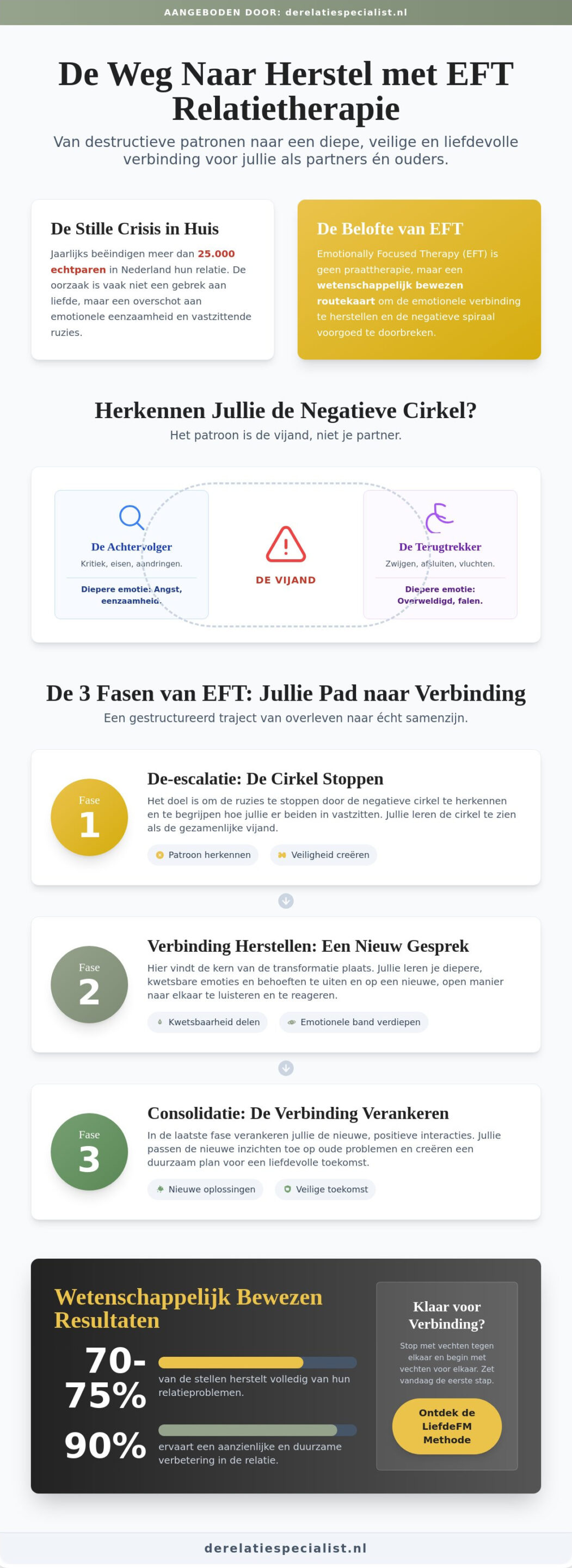 EFT Relatietherapie: De Wetenschappelijke Weg naar Echte Verbinding