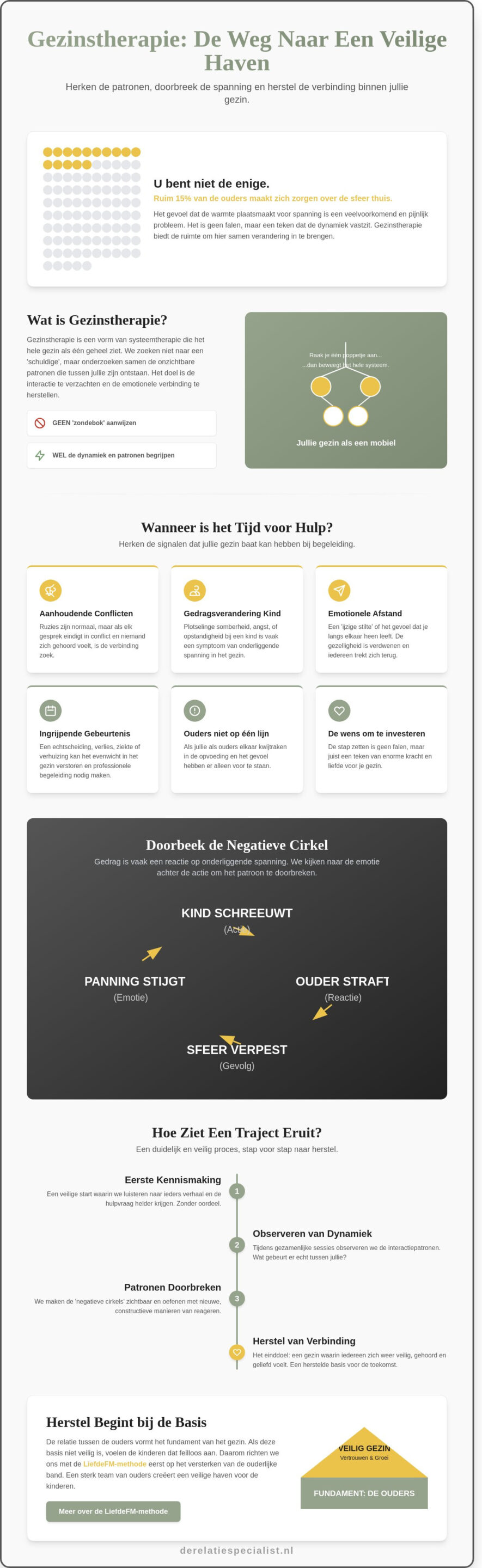 Gezinstherapie: Bouwen aan een veilige basis voor jullie hele gezin