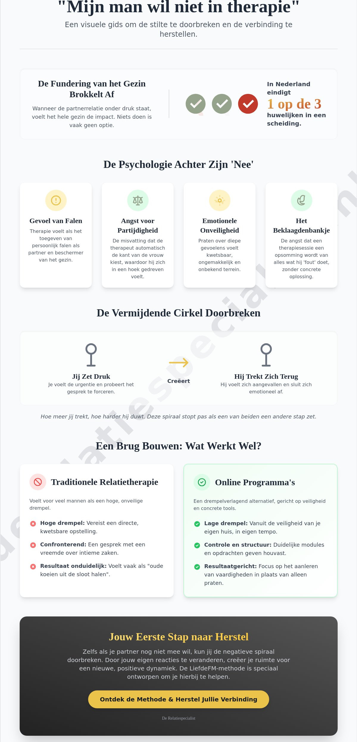 Help, mijn man wil niet in relatietherapie: Een gids voor hoop en herstel