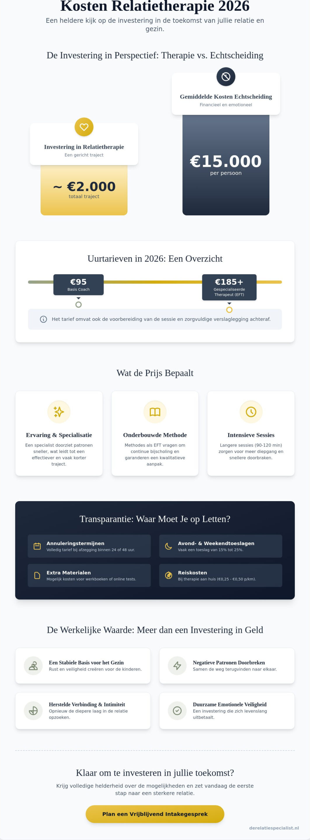 Kosten relatietherapie 2026: Wat betaal je en wat levert het op?