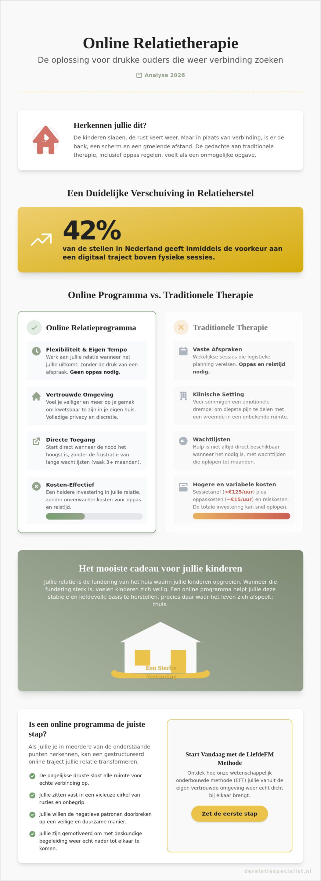 Online Relatieprogramma Kiezen: De Ultieme Gids voor Ouders in 2026