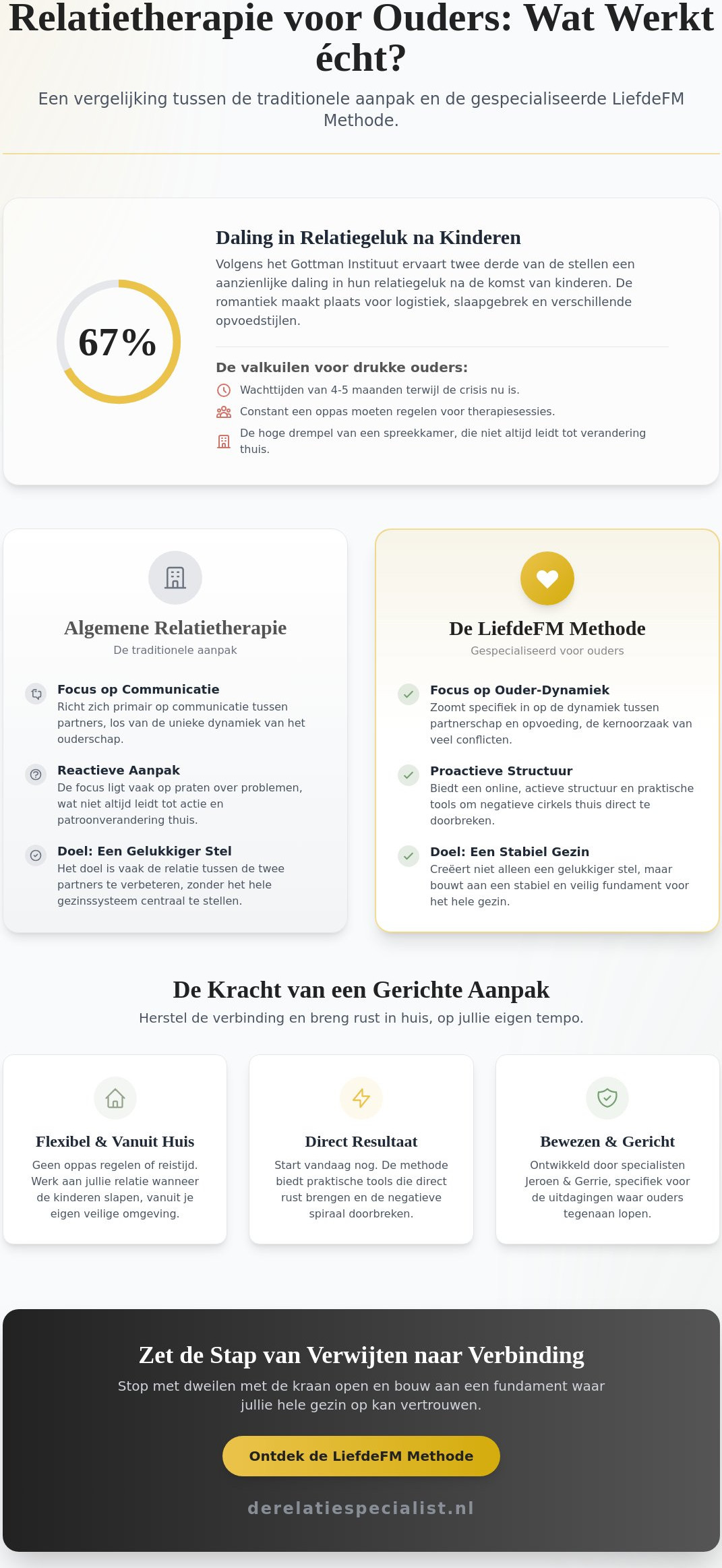 Praktijk de Liefde of de LiefdeFM Methode? De Beste Keuze voor Ouders