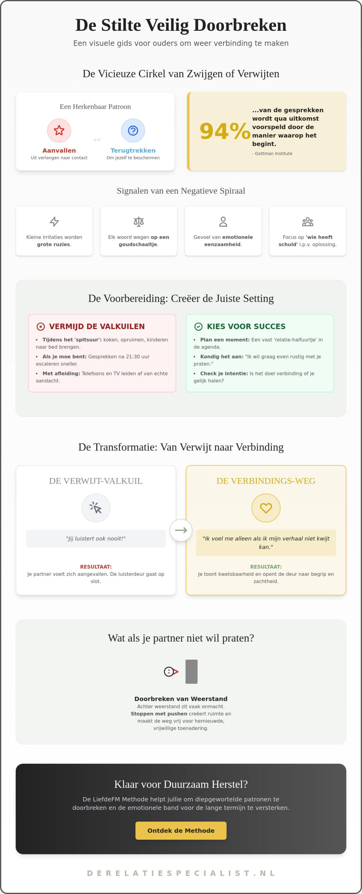 Praten over relatieproblemen: Een liefdevolle gids voor ouders