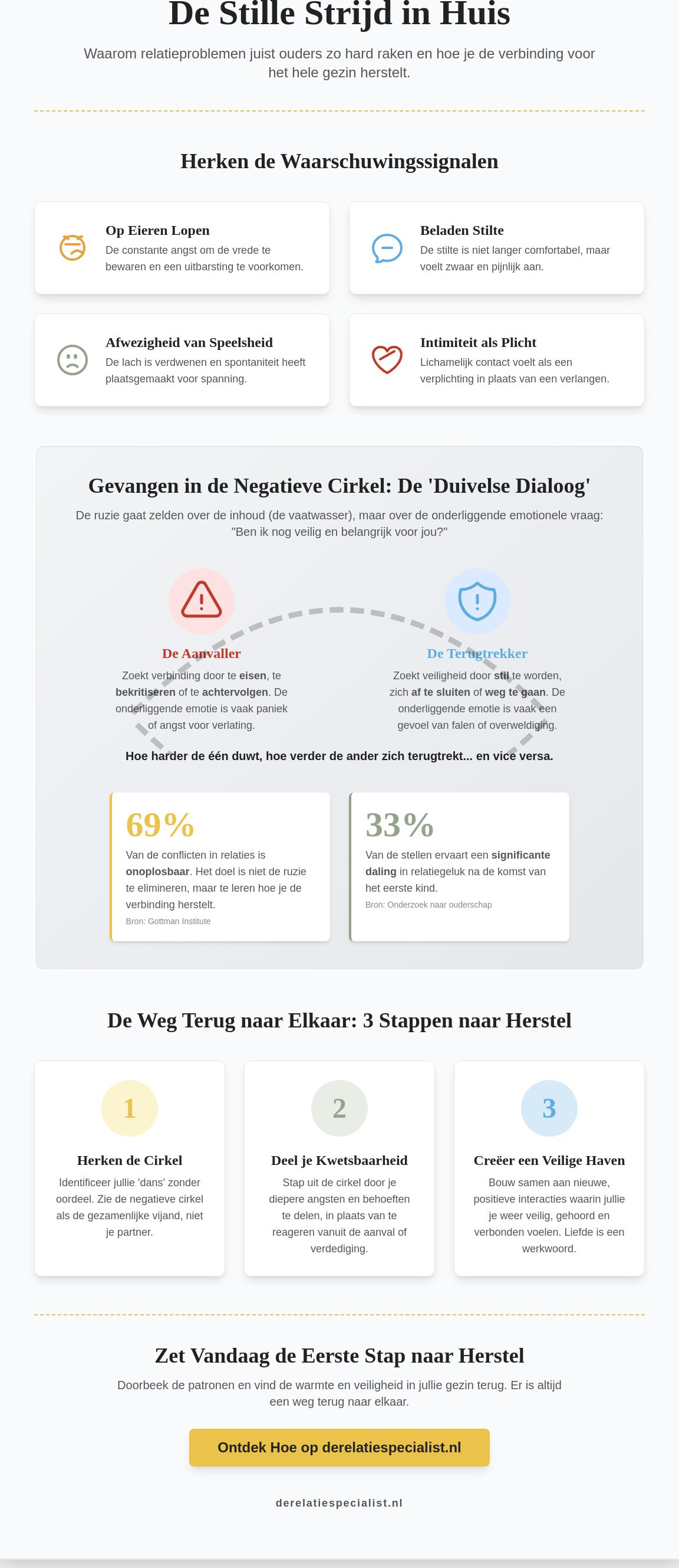 Relatieproblemen: Inzicht, Oorzaken en de Weg naar Herstel voor Ouders (2026)