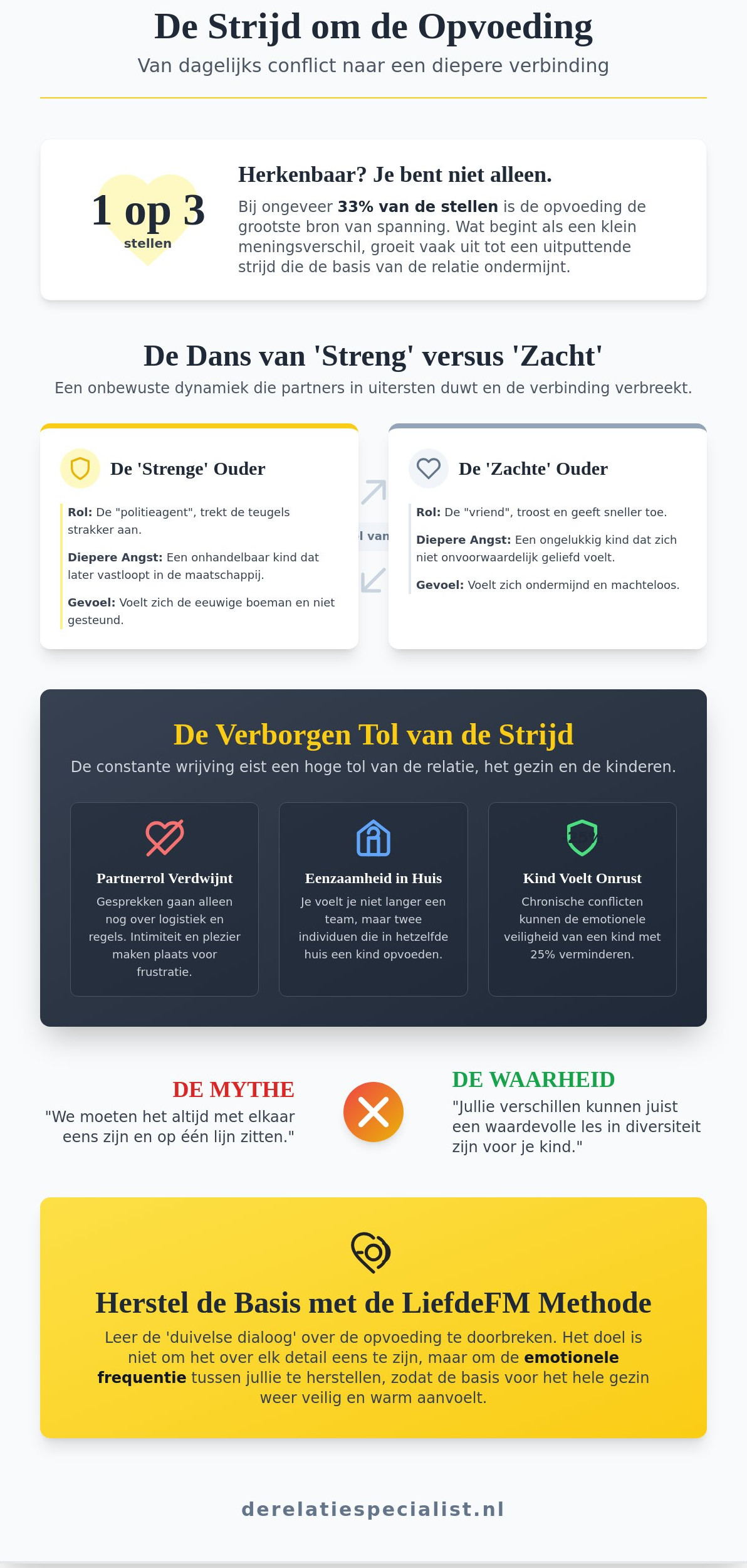 Relatieproblemen door opvoedingsverschillen: Zo vind je de verbinding als ouders terug