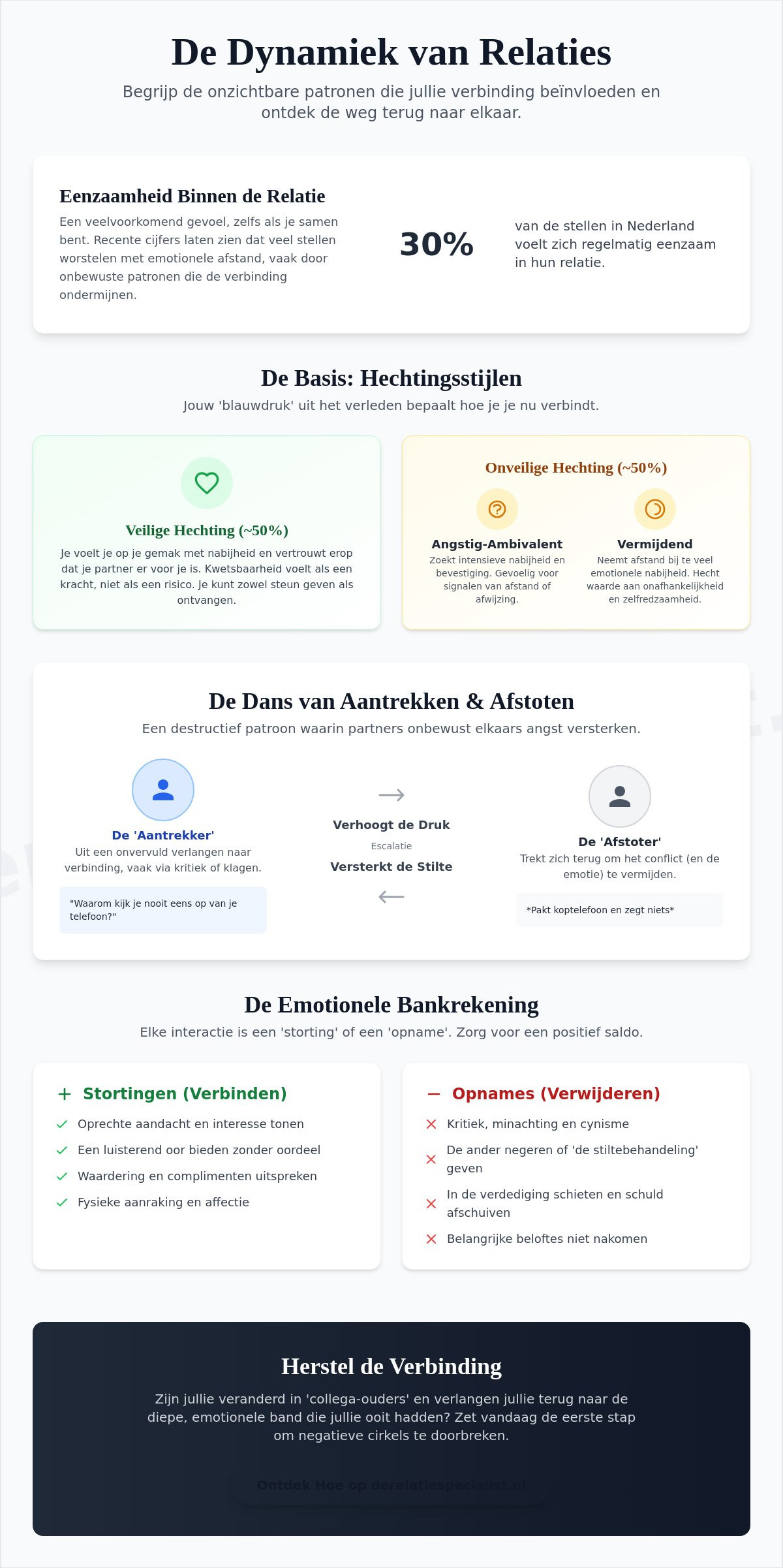 Relaties: De Ultieme Gids over Verbinding, Groei en Liefde in 2026