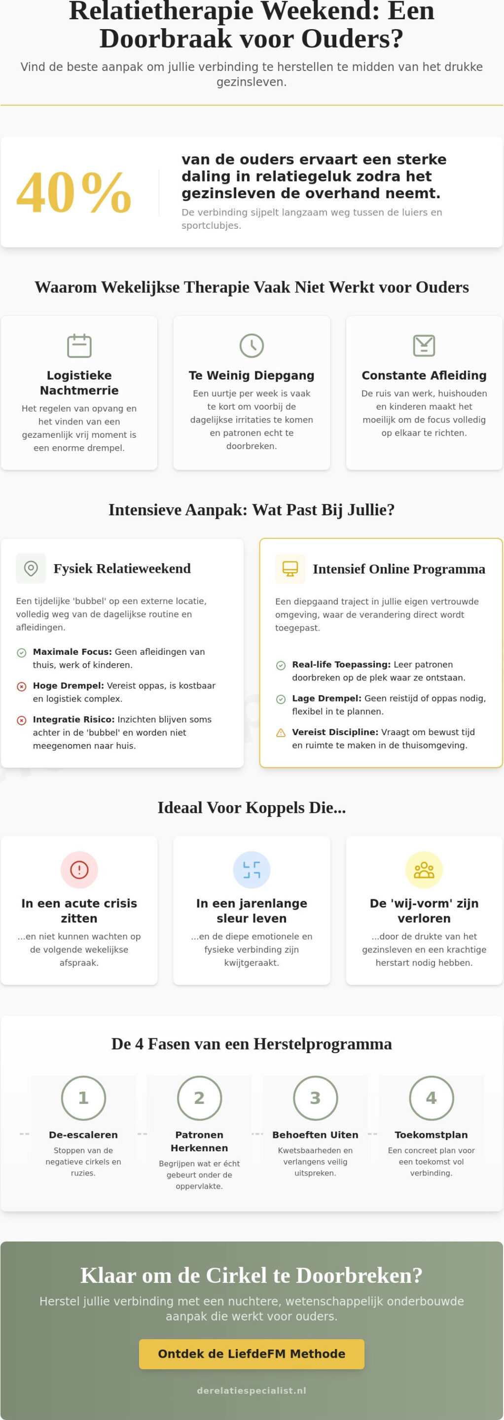 Relatietherapie Weekend: Een Intensieve Doorbraak voor Jullie Relatie