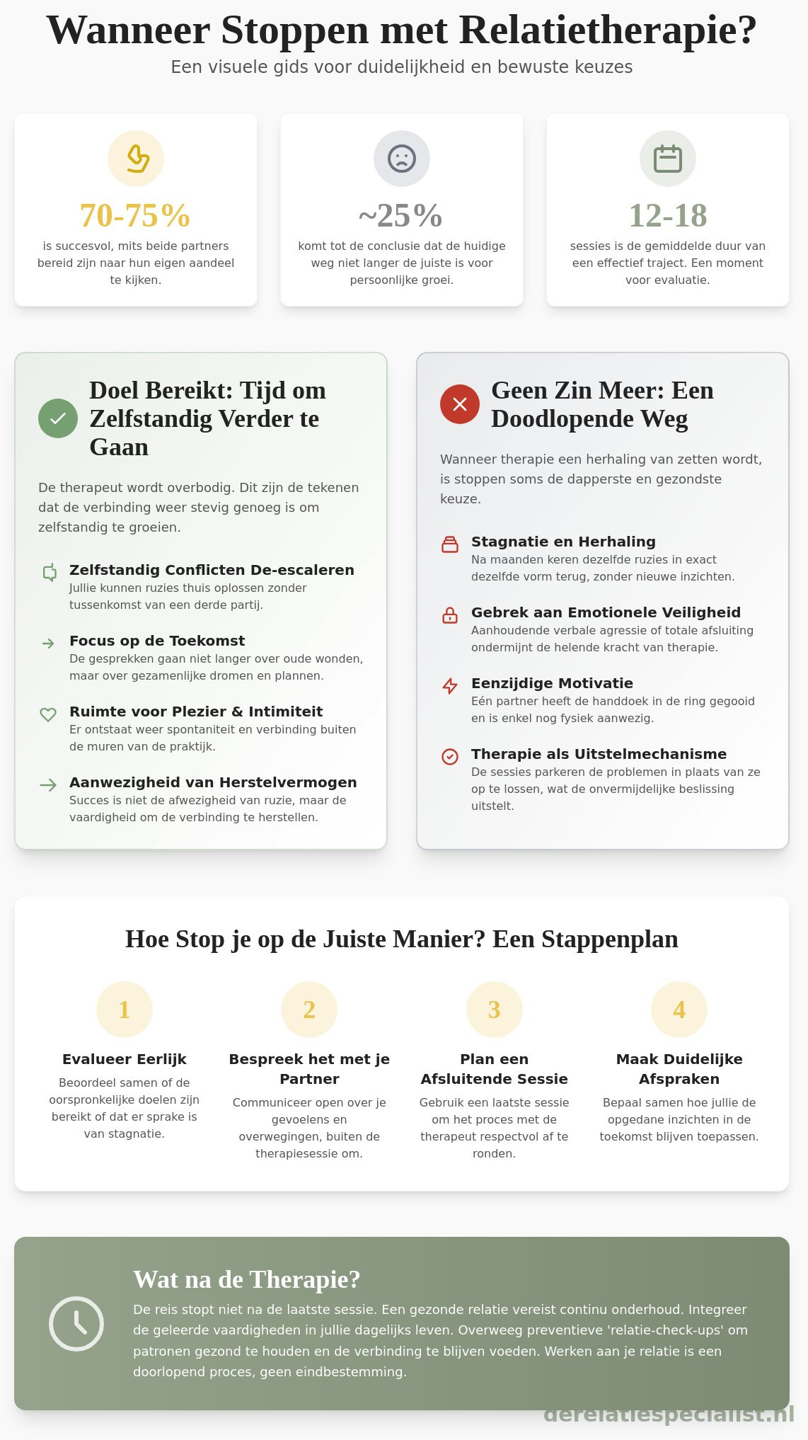 Stoppen met relatietherapie: Wanneer is het genoeg en hoe maak je die keuze?