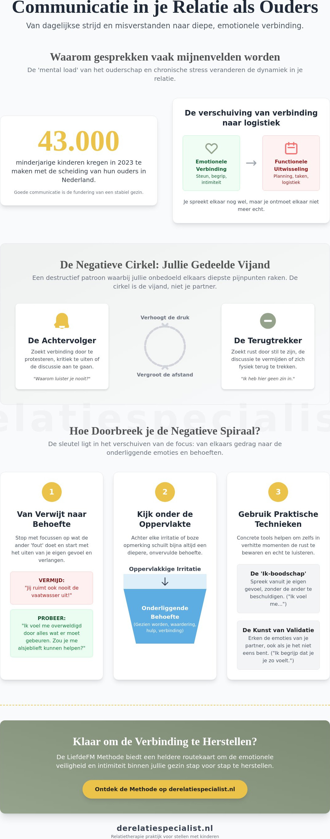 Communicatie in je relatie verbeteren: De complete gids voor ouders