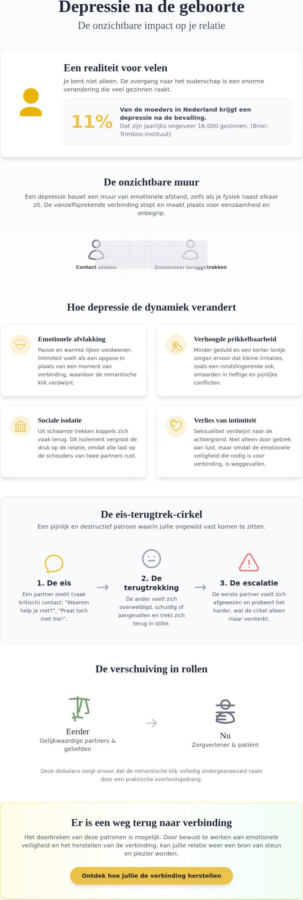 Depressief na de geboorte van je kind: de invloed op je relatie en hoe je samen herstelt