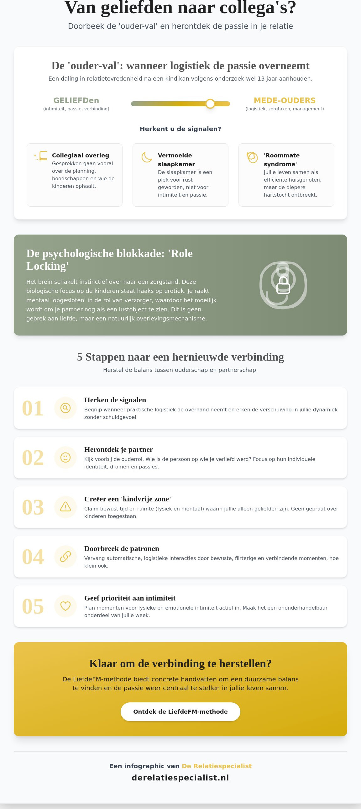 Je partner weer zien als minnaar in plaats van ouder: zo vind je de passie terug
