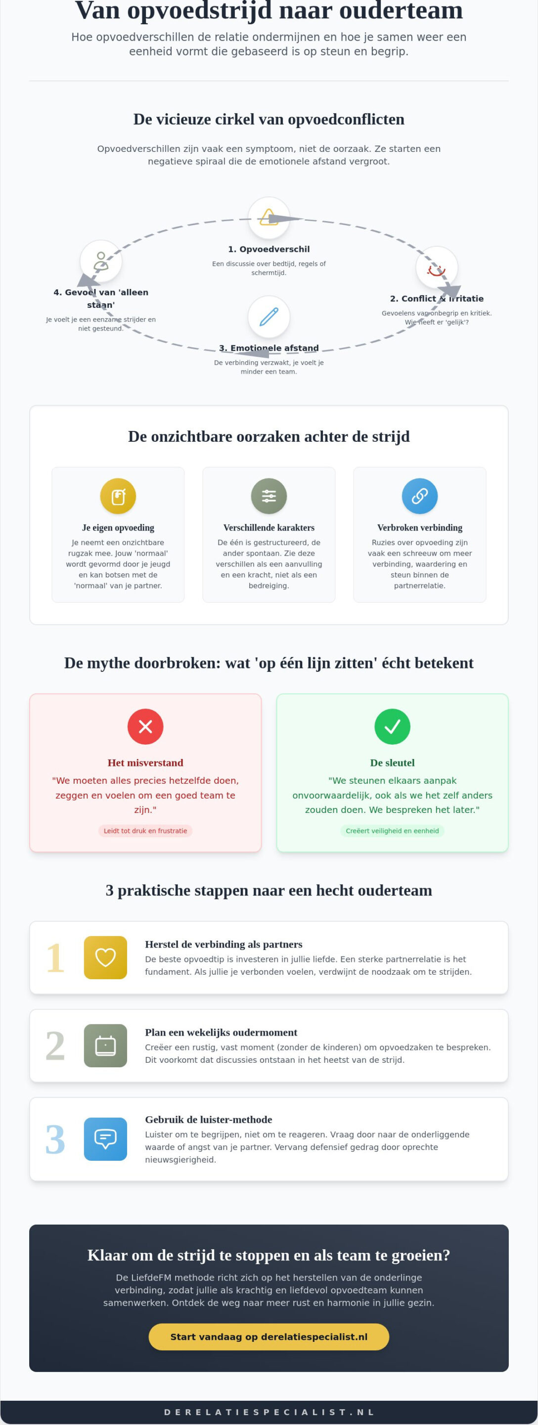 Op één lijn komen als ouders: hoe je als team de verbinding herstelt