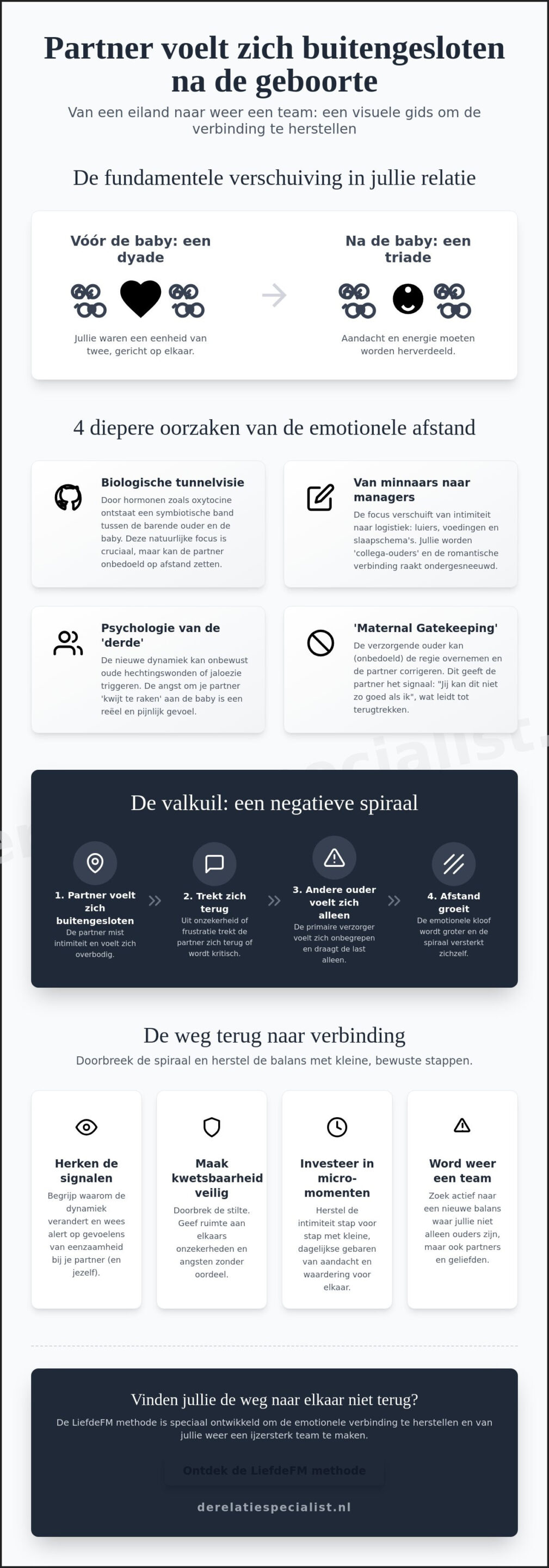 Partner voelt zich buitengesloten na geboorte: hoe herstellen jullie de verbinding?