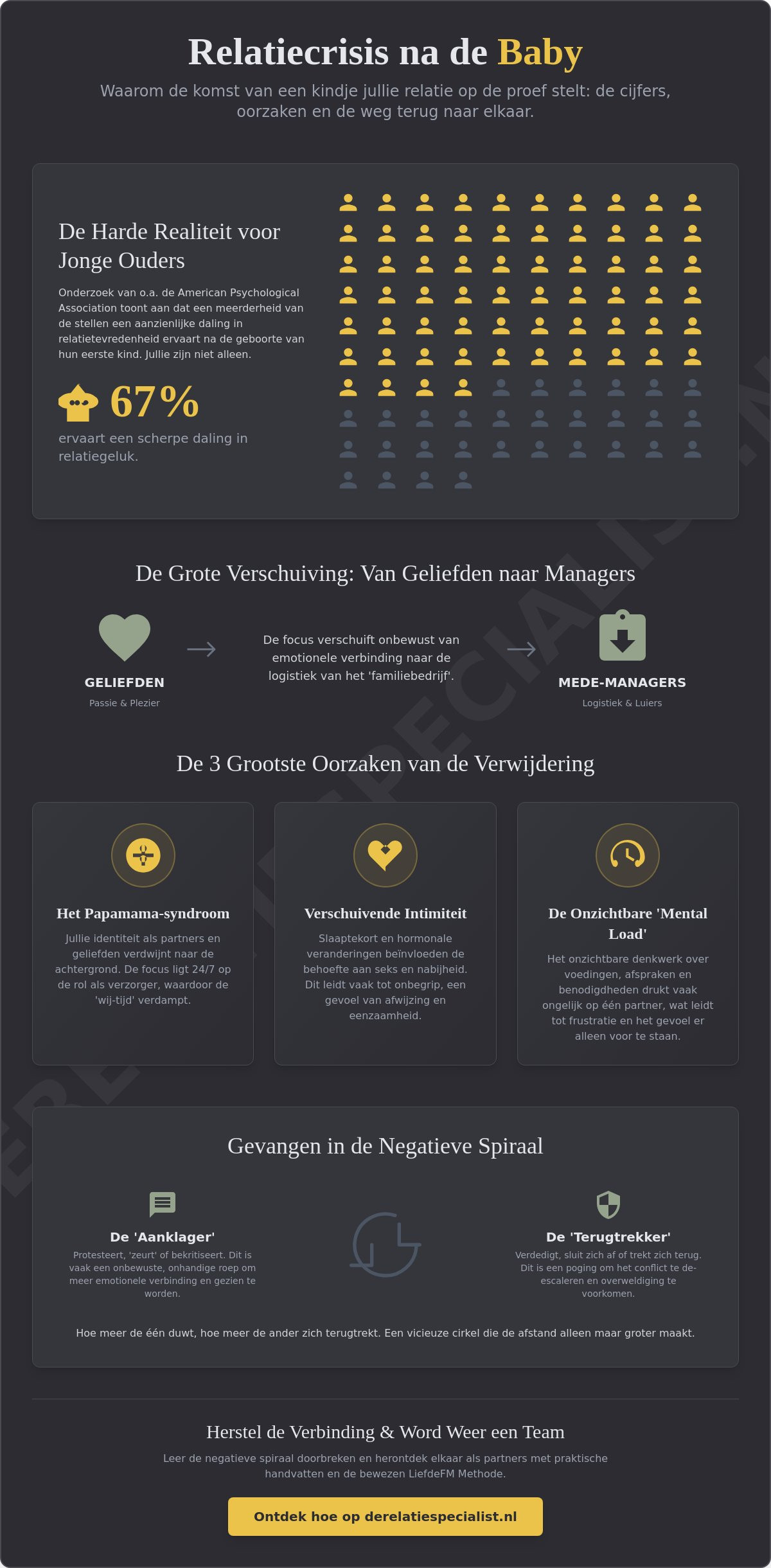 Relatiecrisis na komst baby: Hoe vinden jullie elkaar terug als partners?