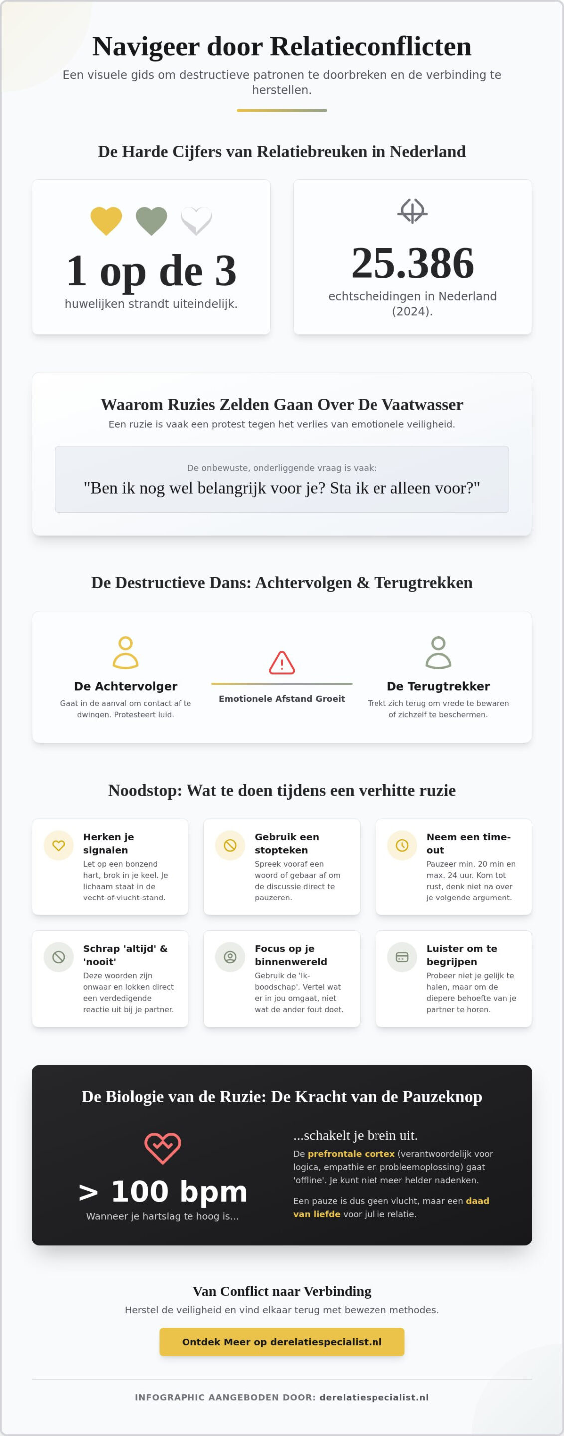 Ruzie in je relatie? De complete checklist voor herstel en verbinding (2026)