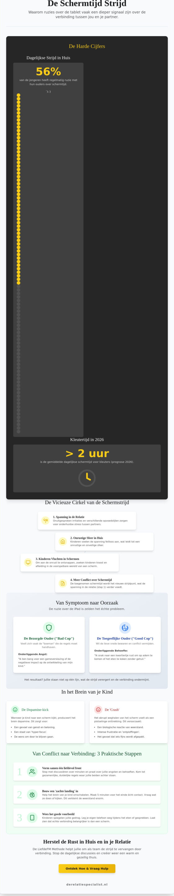 Ruzie over schermtijd van de kinderen? Zo vinden jullie als ouders de rust terug