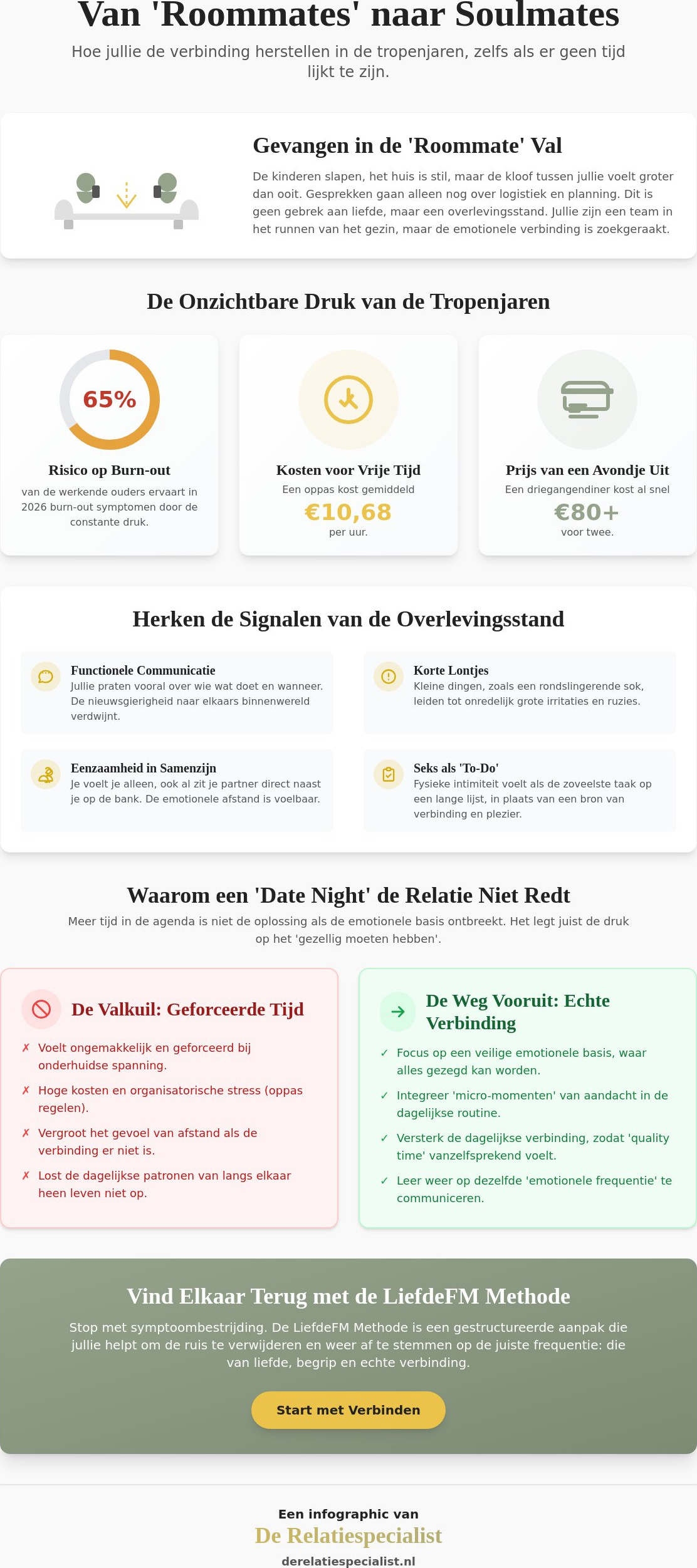 Weinig tijd voor elkaar door de kinderen? Zo vind je de verbinding terug (2026)