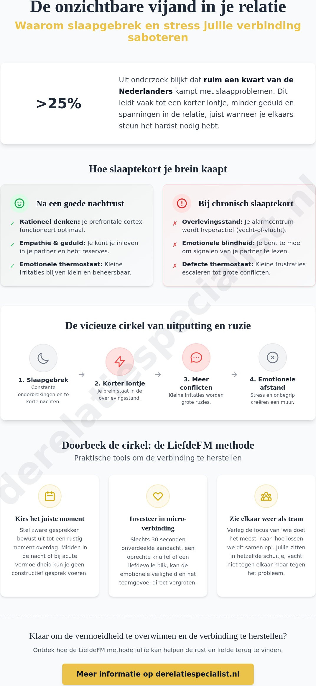Omgaan met slaapgebrek en relatiestress: een gids voor vermoeide ouders