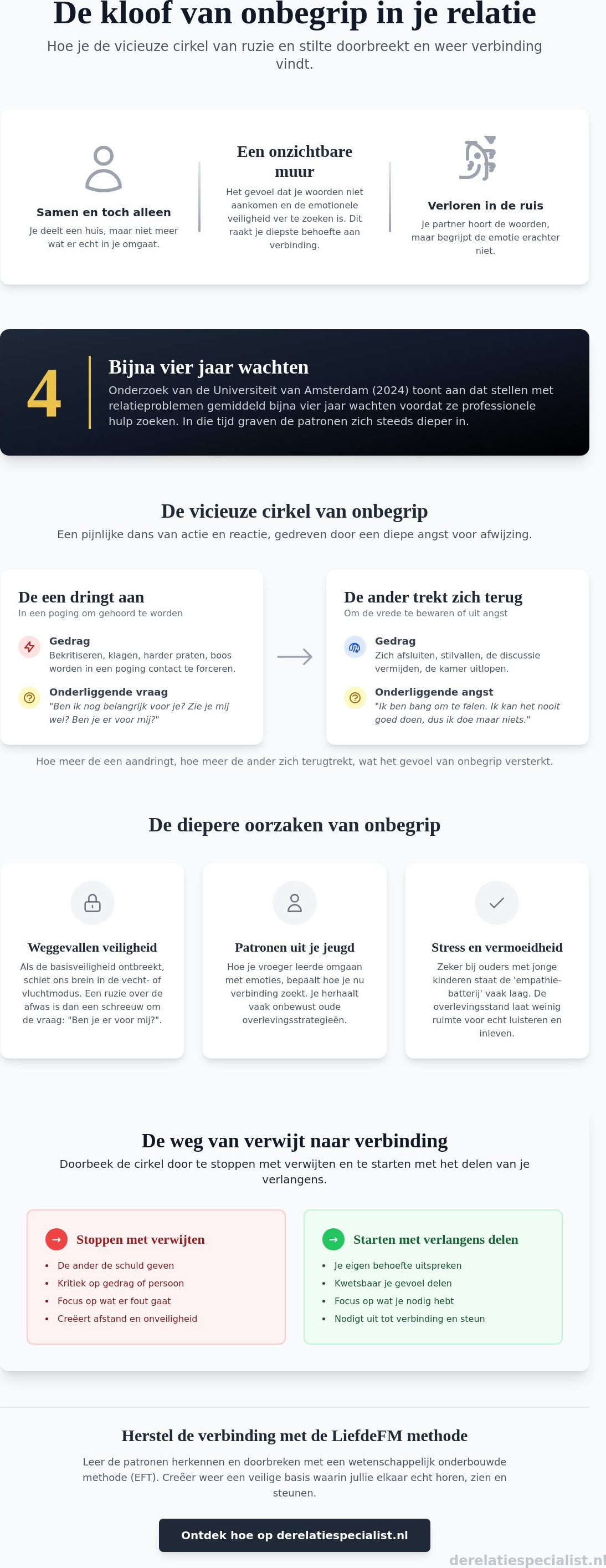 Je onbegrepen voelen door je partner: hoe herstel je de verbinding?