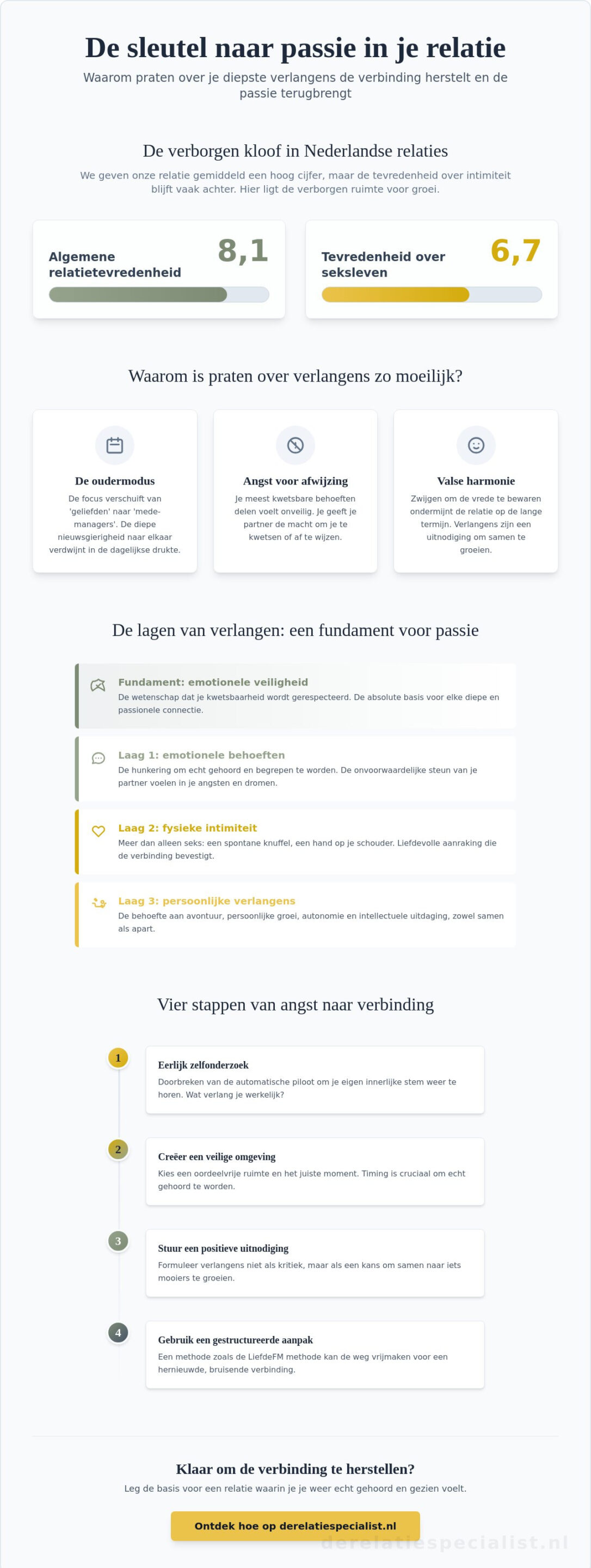 Praten over diepe verlangens met je partner: zo herstellen jullie de verbinding