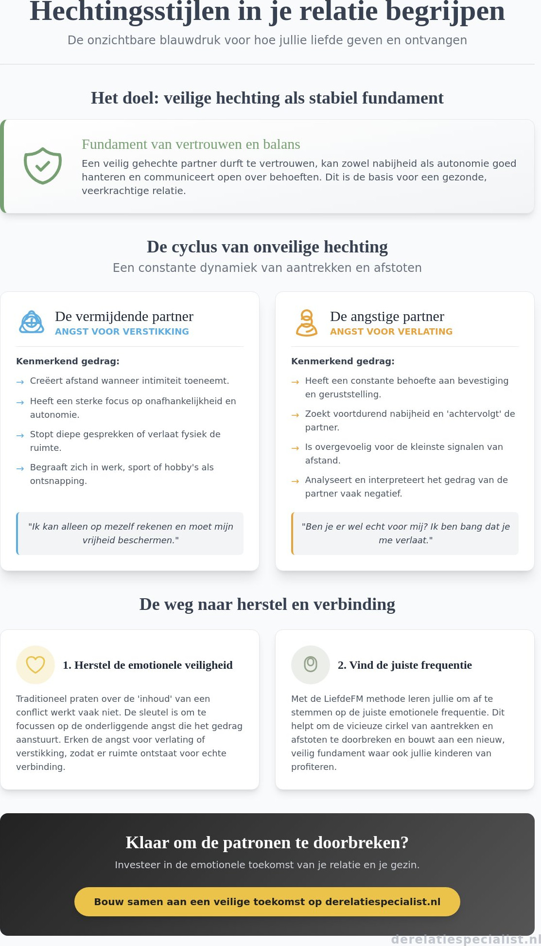 Omgaan met een partner met hechtingsproblemen: een gids voor meer verbinding