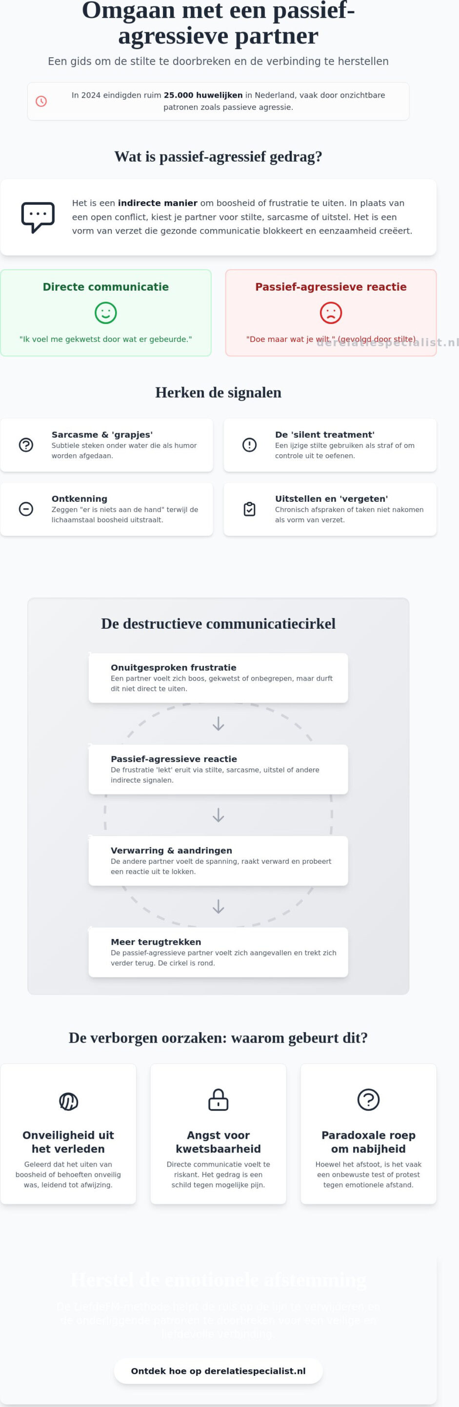 Hoe ga je om met een passief-agressieve partner: een gids voor herstel en verbinding
