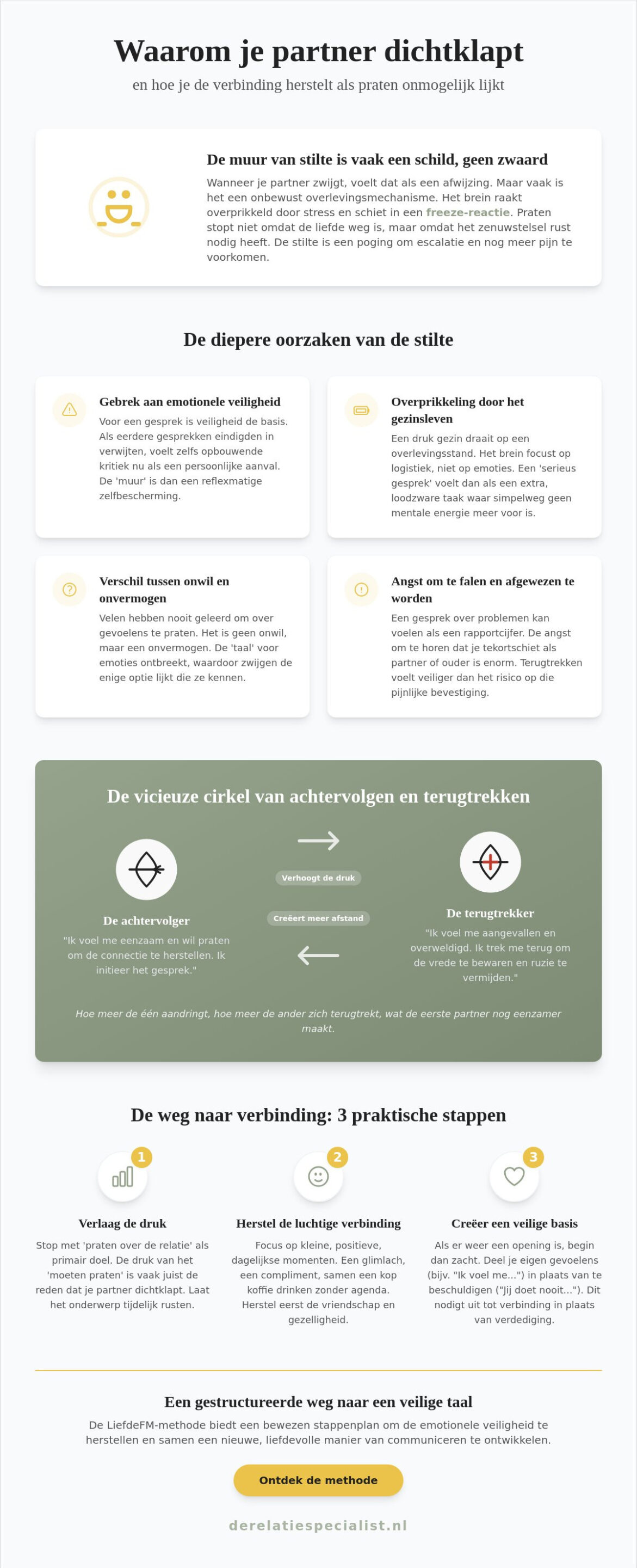 Mijn partner wil nooit praten over problemen: wat kun je doen als de stilte overheerst?