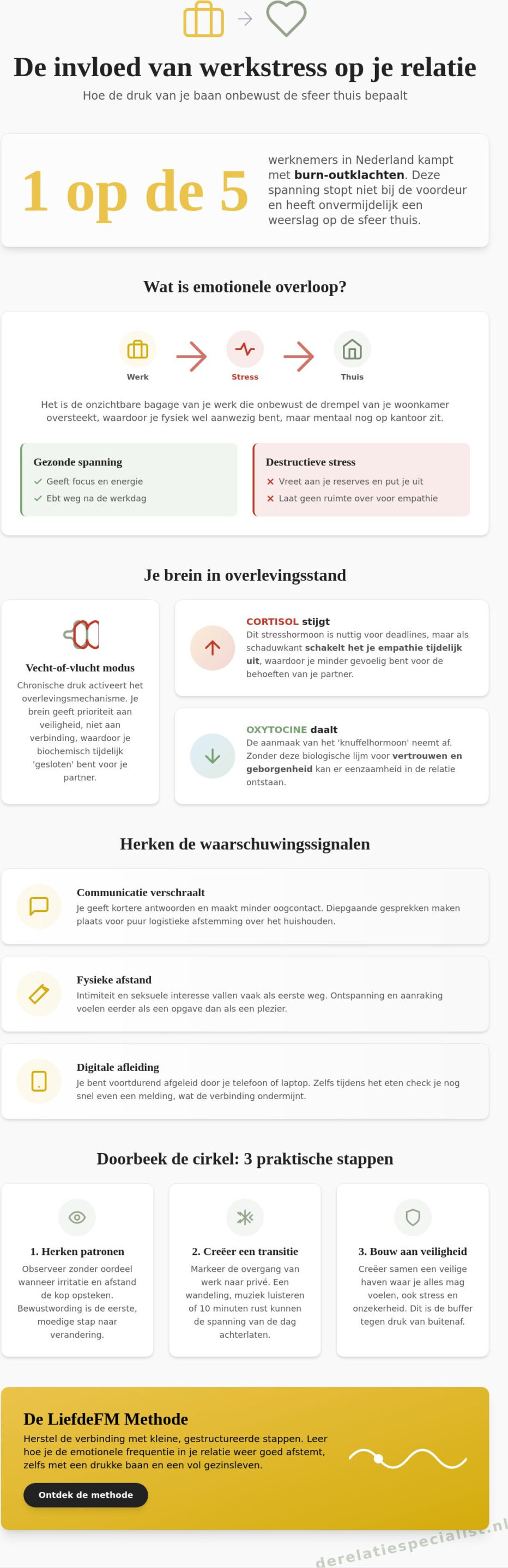 De invloed van werkstress op je relatie: hoe je samen de rust terugvindt