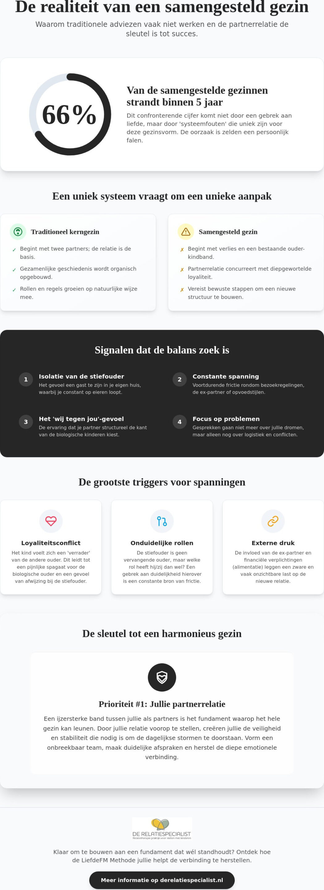 Relatieproblemen in een samengesteld gezin: zo vinden jullie de rust terug