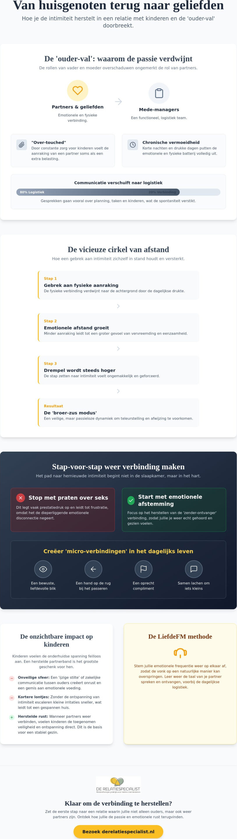 Seksloze relatie met kinderen: hoe jullie de verbinding als partners herstellen