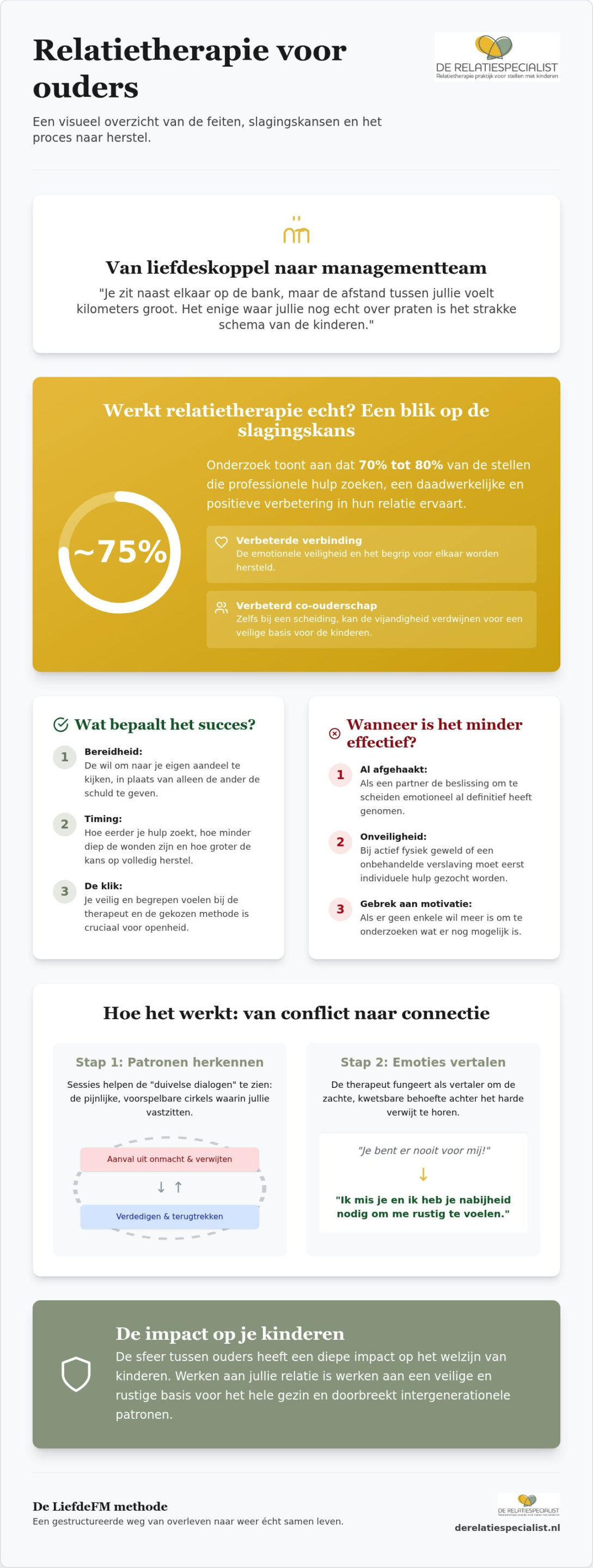 Werkt relatietherapie echt? De feiten, fabels en de weg naar herstel in 2026