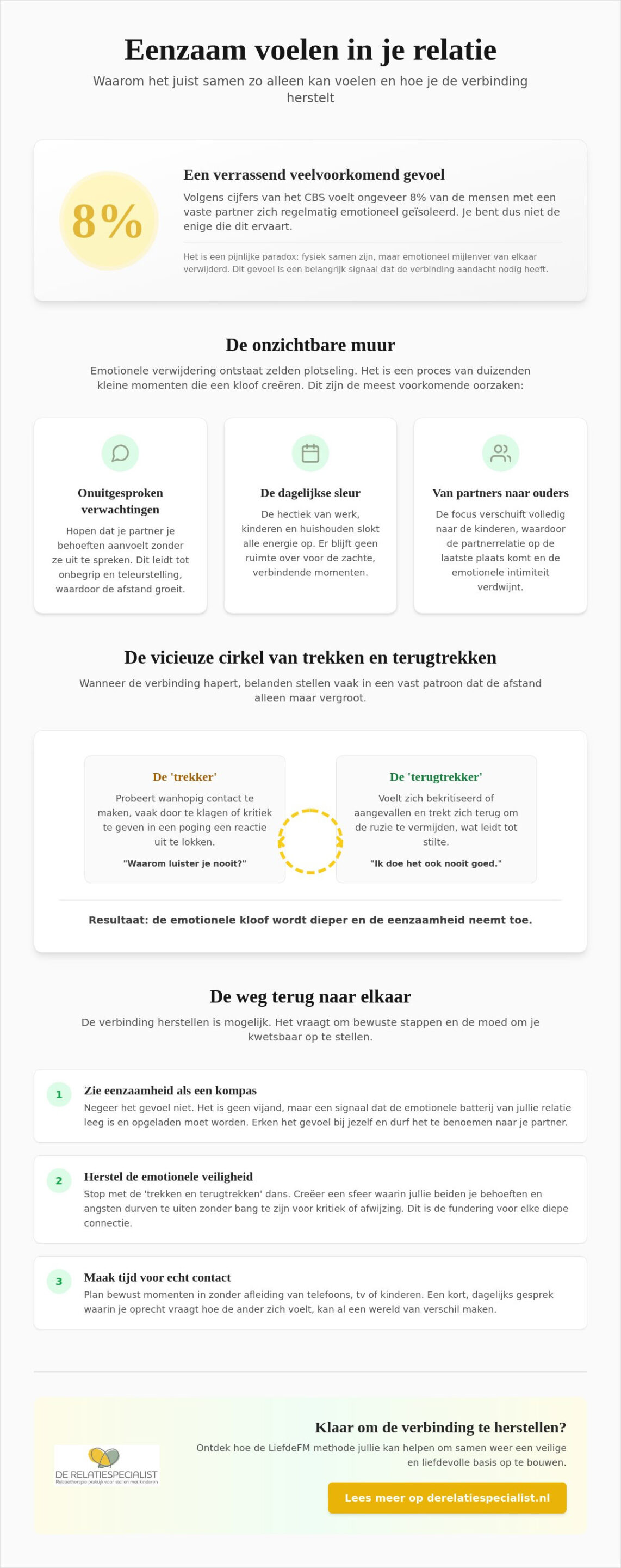 Je eenzaam voelen in je relatie: waarom verbinding soms ver weg lijkt