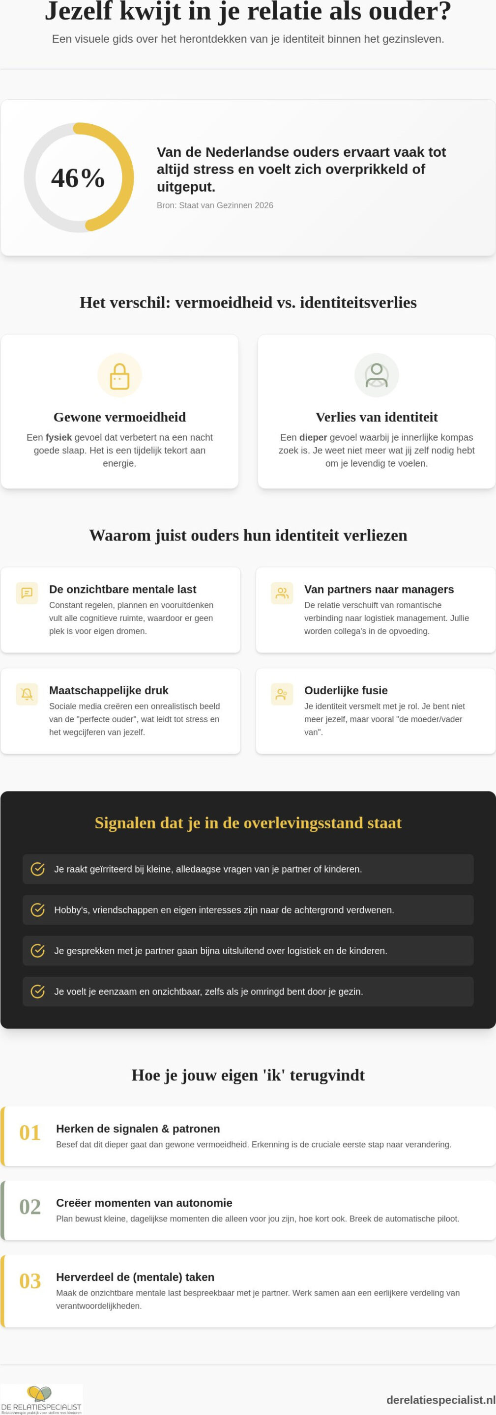 Jezelf kwijt zijn in een relatie als ouder: zo vind je de weg terug naar jezelf