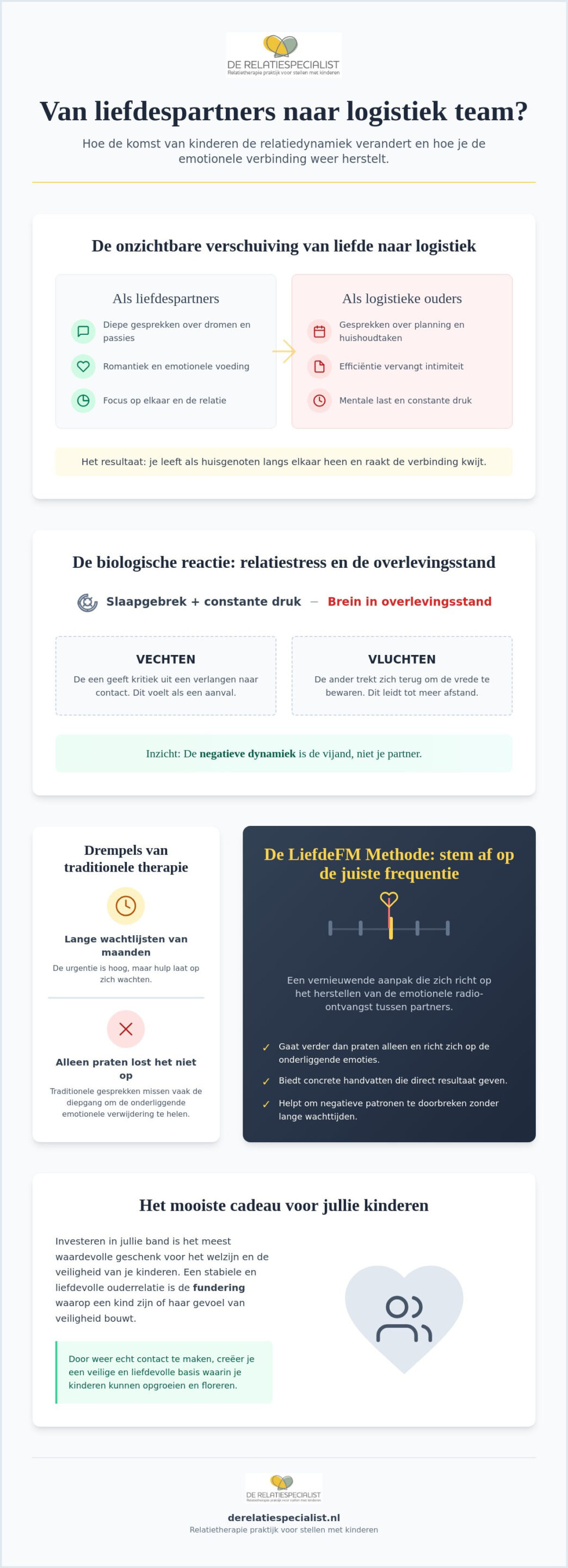 Relatietherapie in Den Bosch: waarom een nieuwe aanpak voor ouders werkt