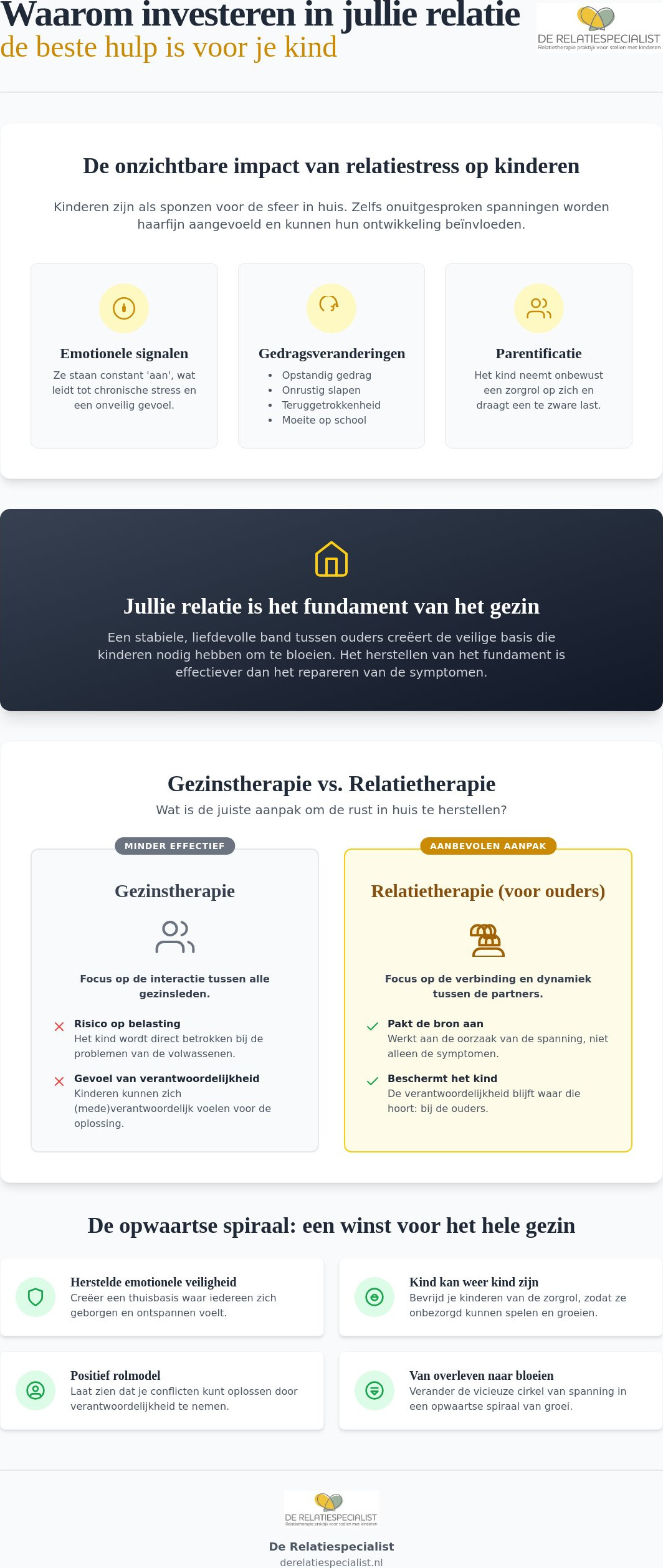 Samen in therapie voor de kinderen: waarom jullie relatie de basis is voor hun geluk