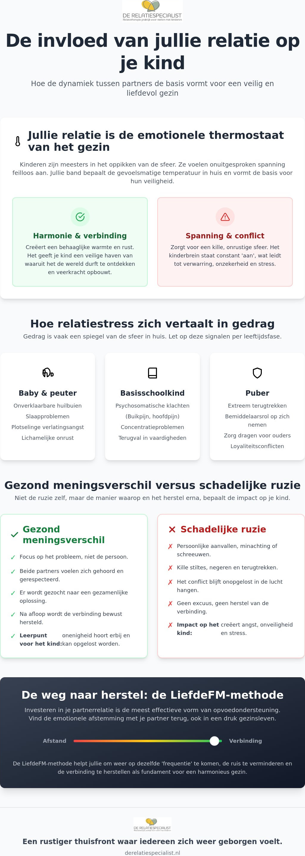 De invloed van je relatie op je kind: waarom een gelukkige basis essentieel is