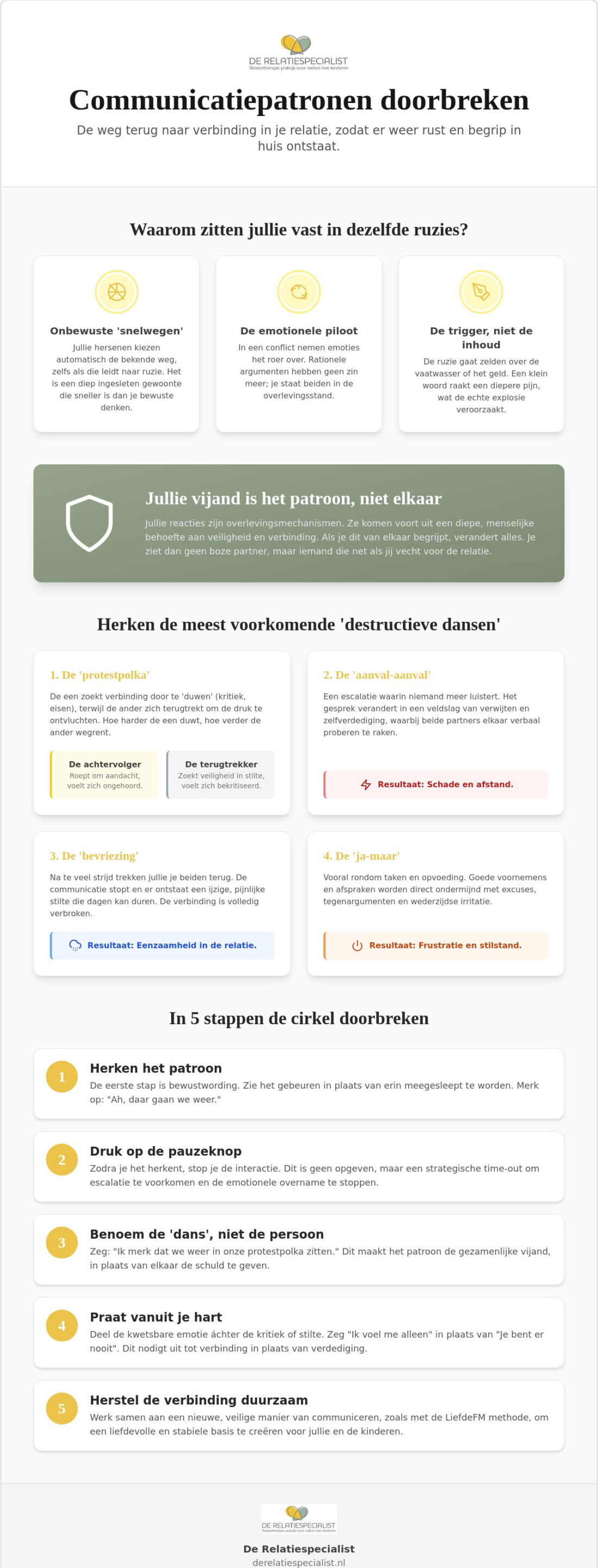 Communicatiepatronen doorbreken: zo vinden jullie de weg terug naar elkaar