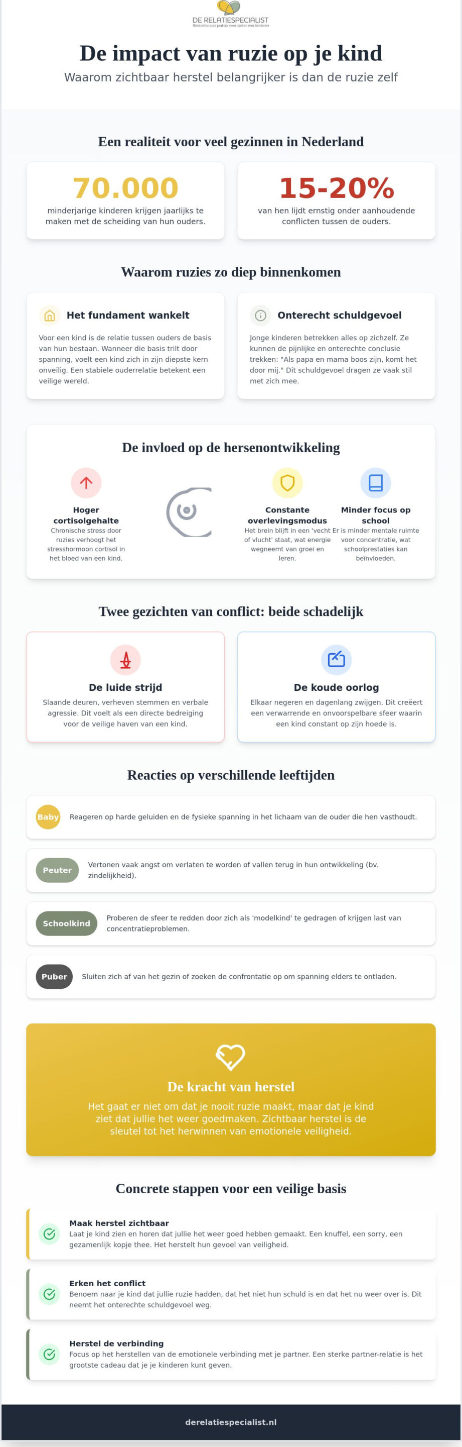 Impact ruzie ouders op kind: wat je moet weten over de veiligheid van je gezin