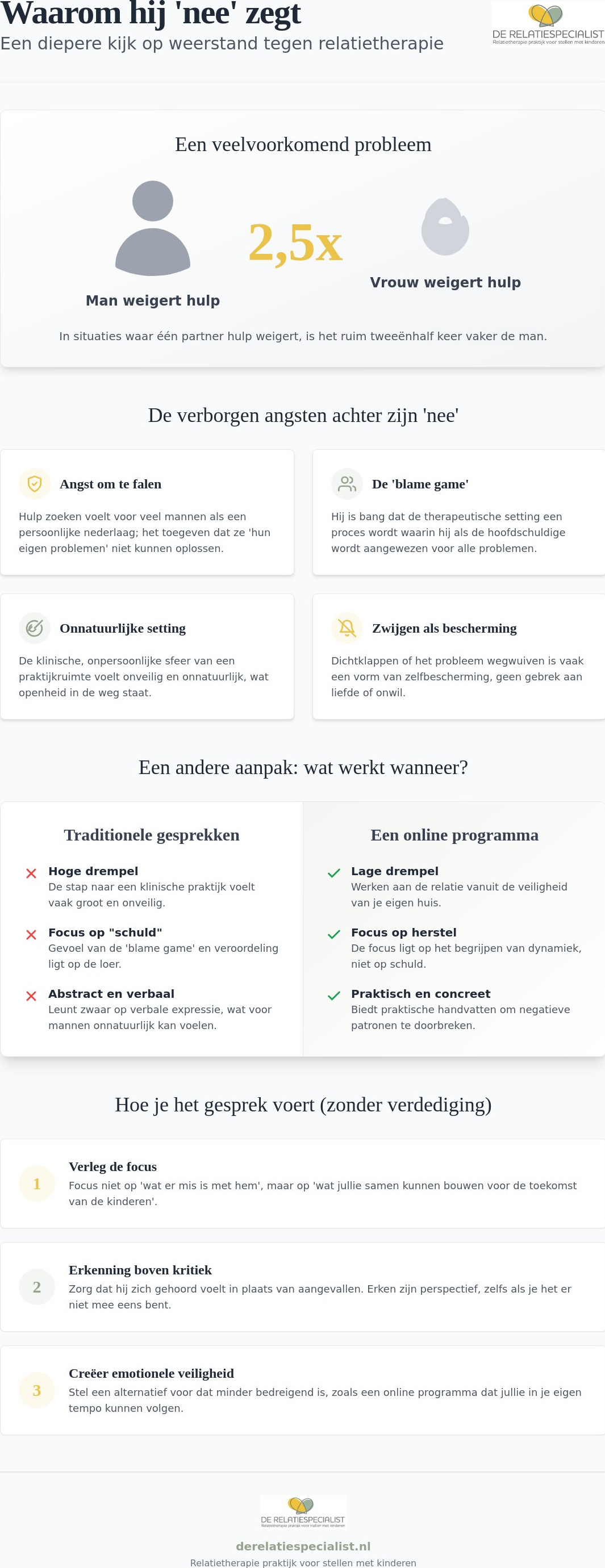 Help mijn man wil niet in relatietherapie: zo doorbreek je de impasse