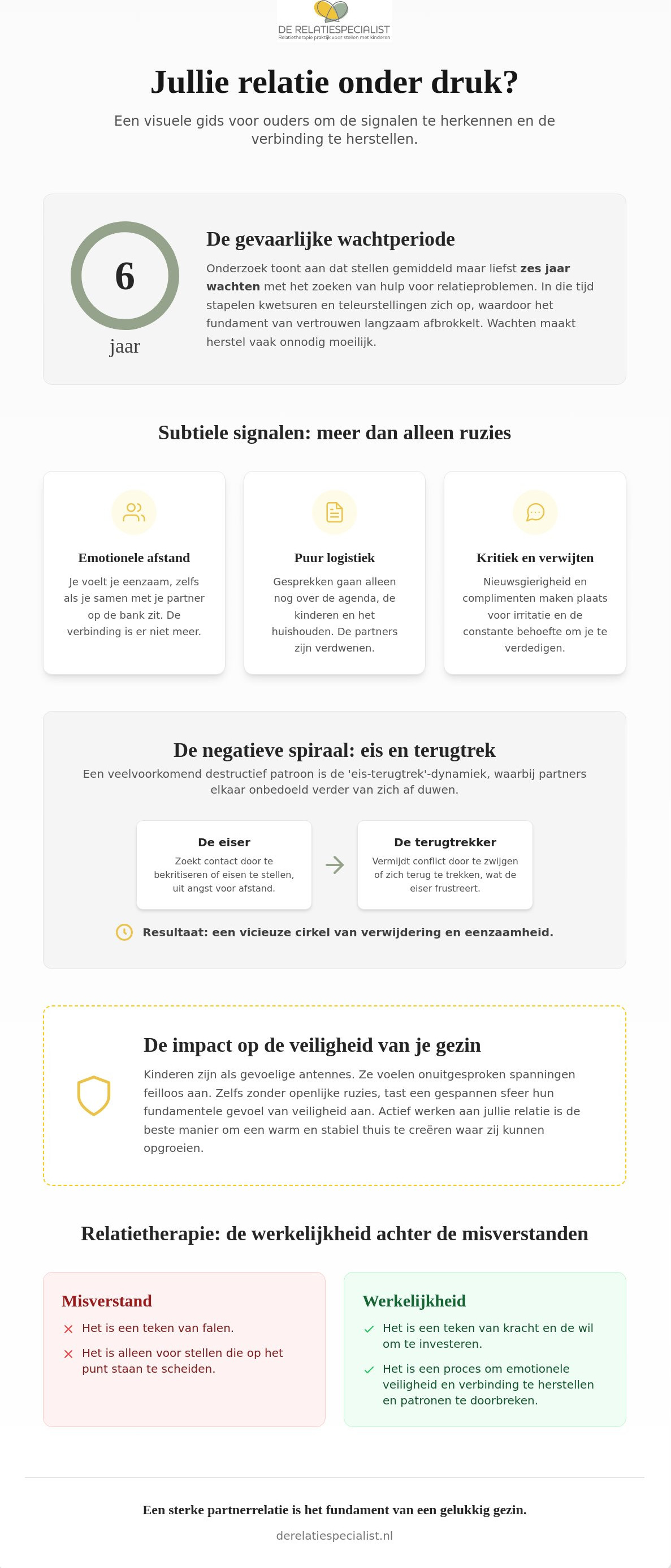 Wanneer relatietherapie? De signalen dat jullie relatie een nieuwe start nodig heeft