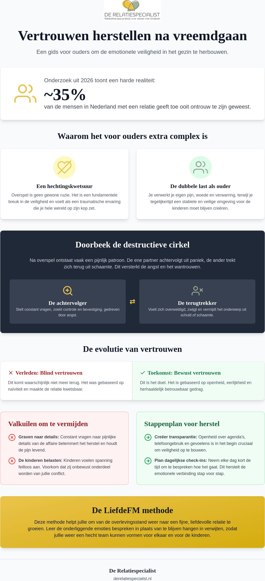 Vertrouwen herstellen na vreemdgaan: een weg terug voor jullie en de kinderen