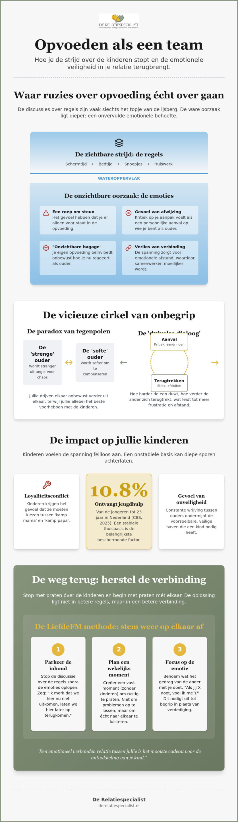 Ruzie over opvoeding: hoe je de verbinding herstelt als jullie niet op één lijn zitten