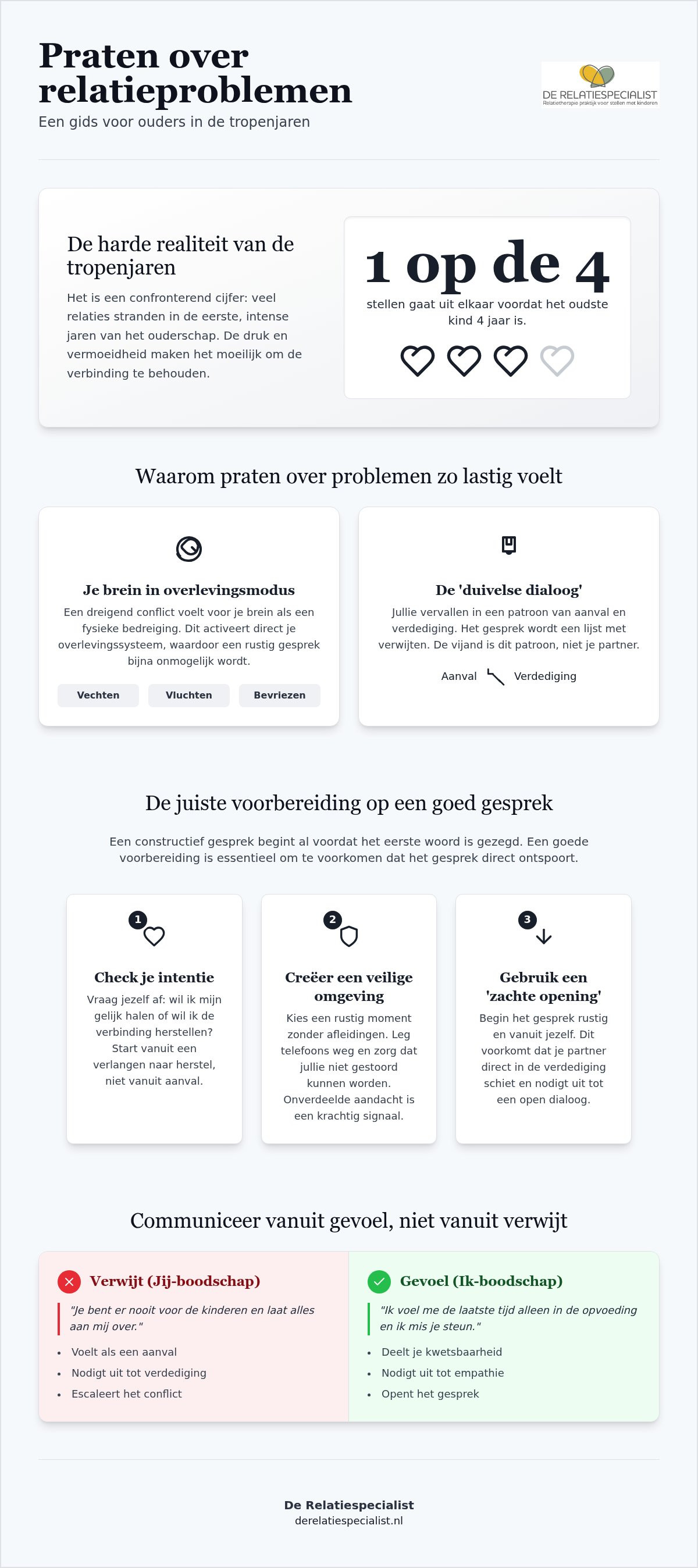 Hoe praten over relatieproblemen je verbinding herstelt: een gids voor ouders