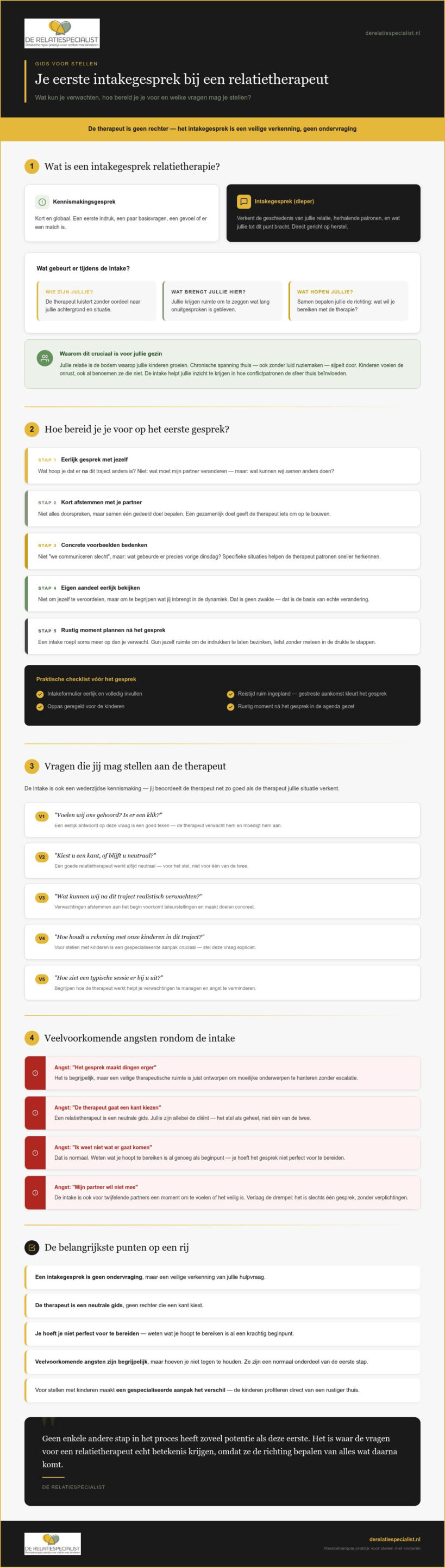 Vragen voor relatietherapeut: Wat kun je verwachten tijdens de intake?