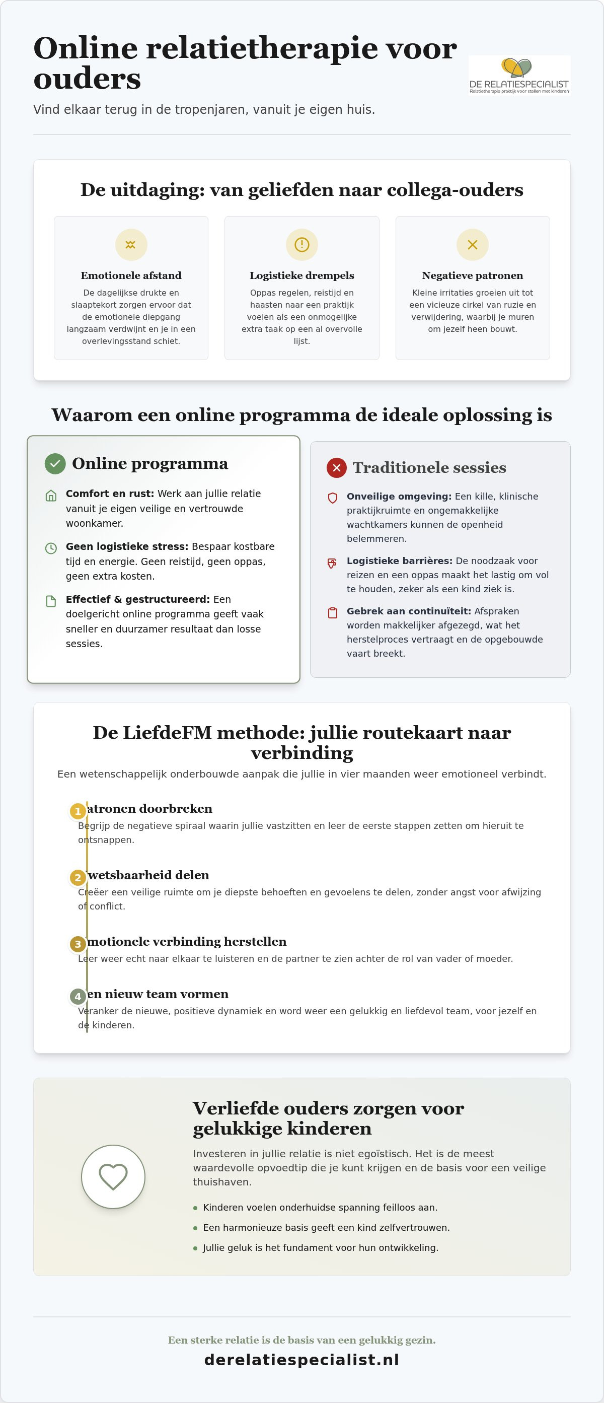 Online relatietherapie voor ouders: herstel je relatie vanuit je eigen woonkamer