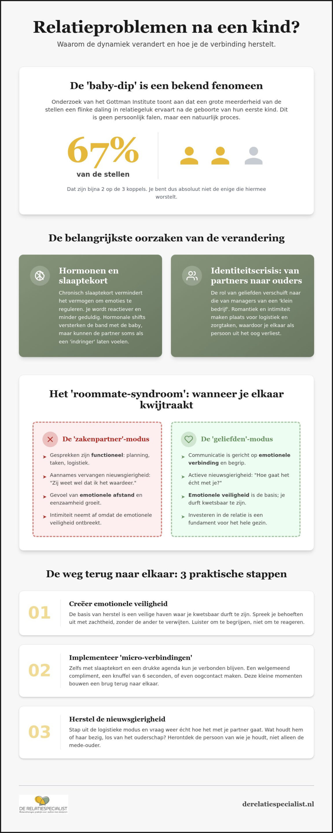 Relatieproblemen na een kind: zo vind je elkaar terug als ouders