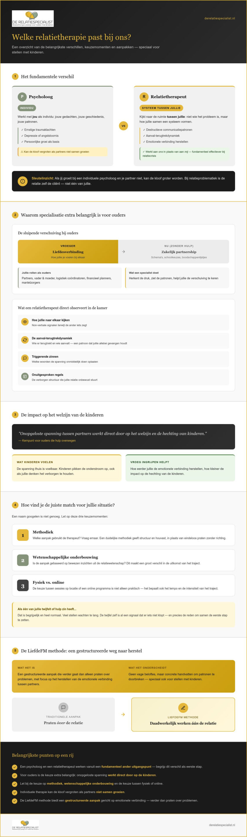 Welke relatietherapie past bij ons?