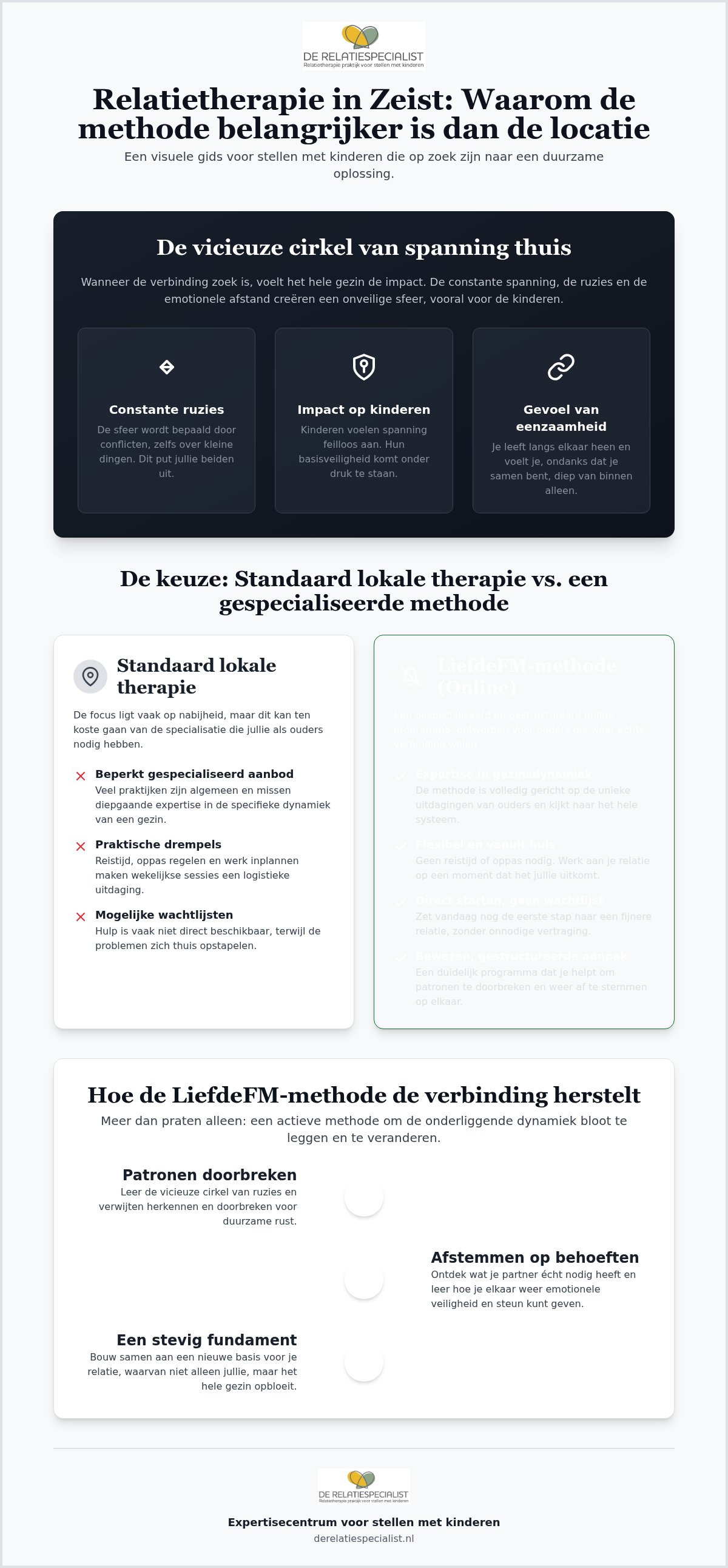 Relatietherapie in Zeist: waarom de juiste methode belangrijker is dan de locatie