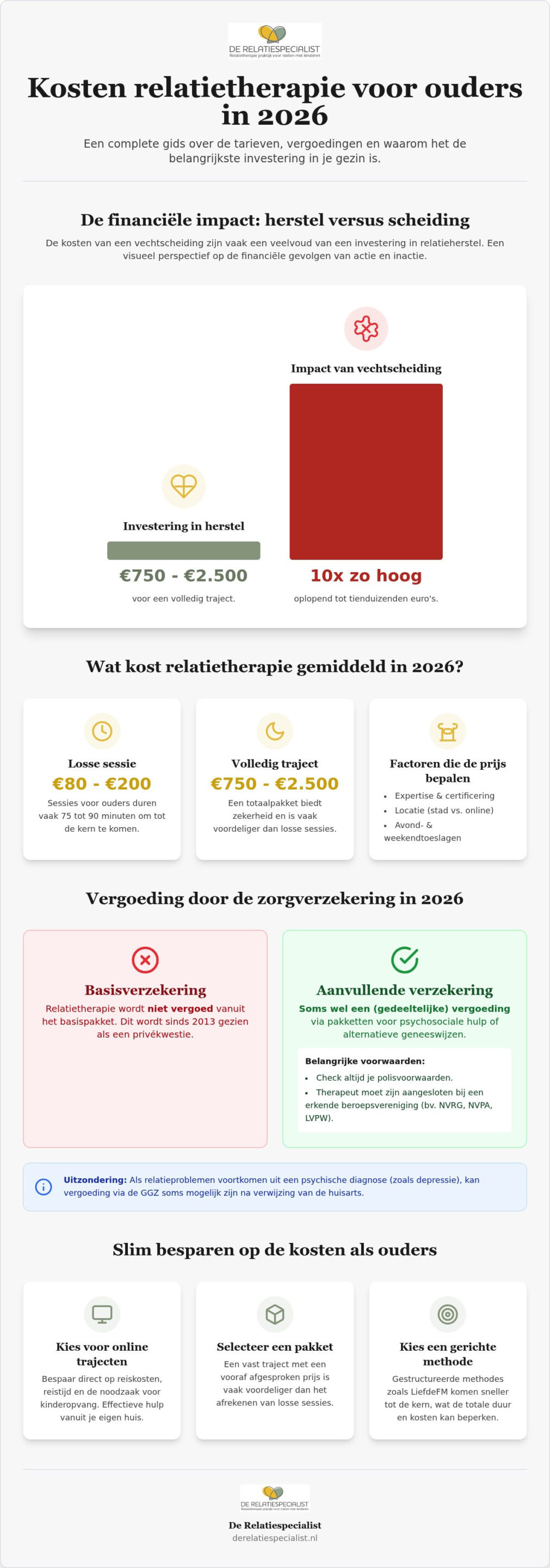 Kosten relatietherapie voor ouders: een compleet overzicht van tarieven en vergoedingen in 2026