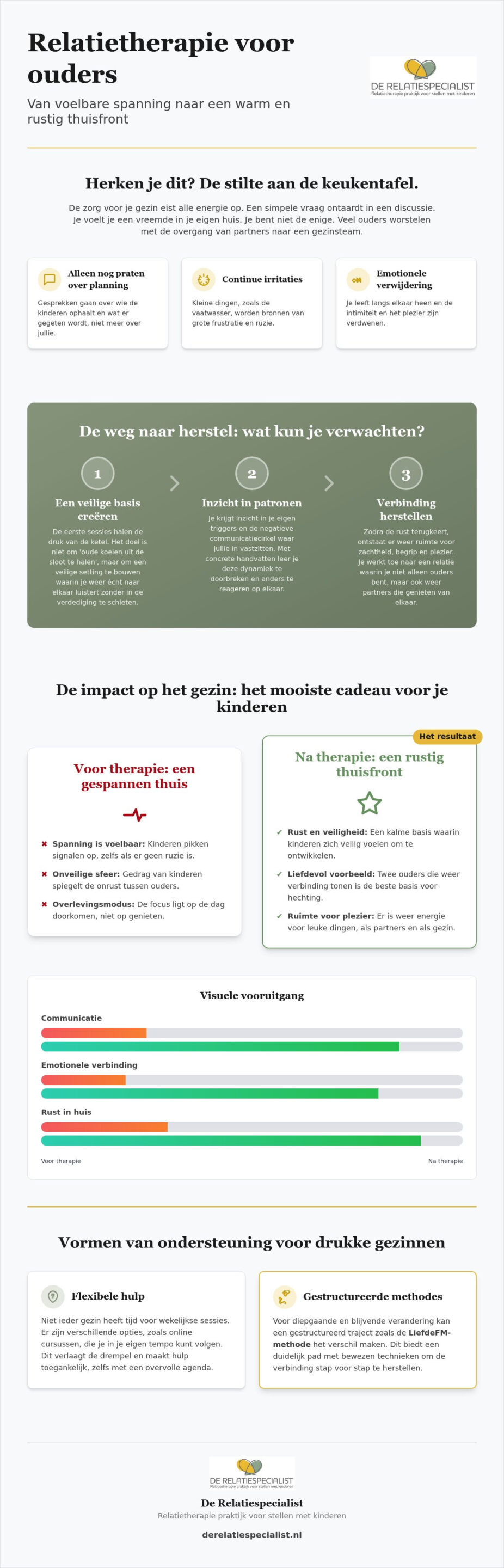 Relatietherapie voor ouders ervaringen: wat kun je echt verwachten?